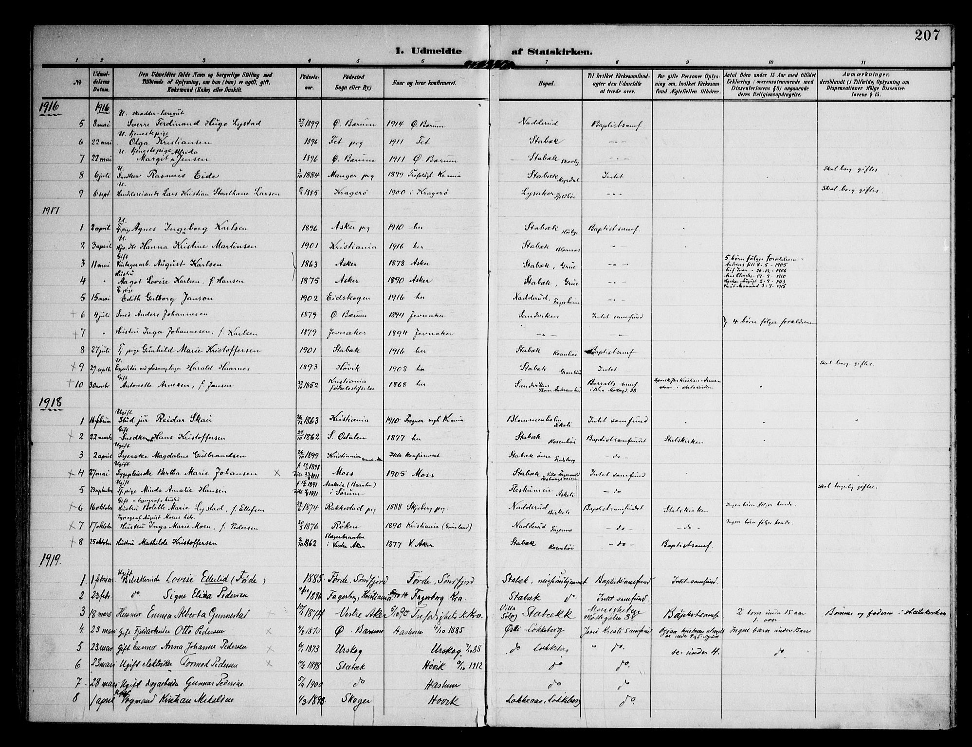 Østre Bærum prestekontor Kirkebøker, SAO/A-10887/F/Fa/L0002: Ministerialbok nr. 2, 1904-1924, s. 207