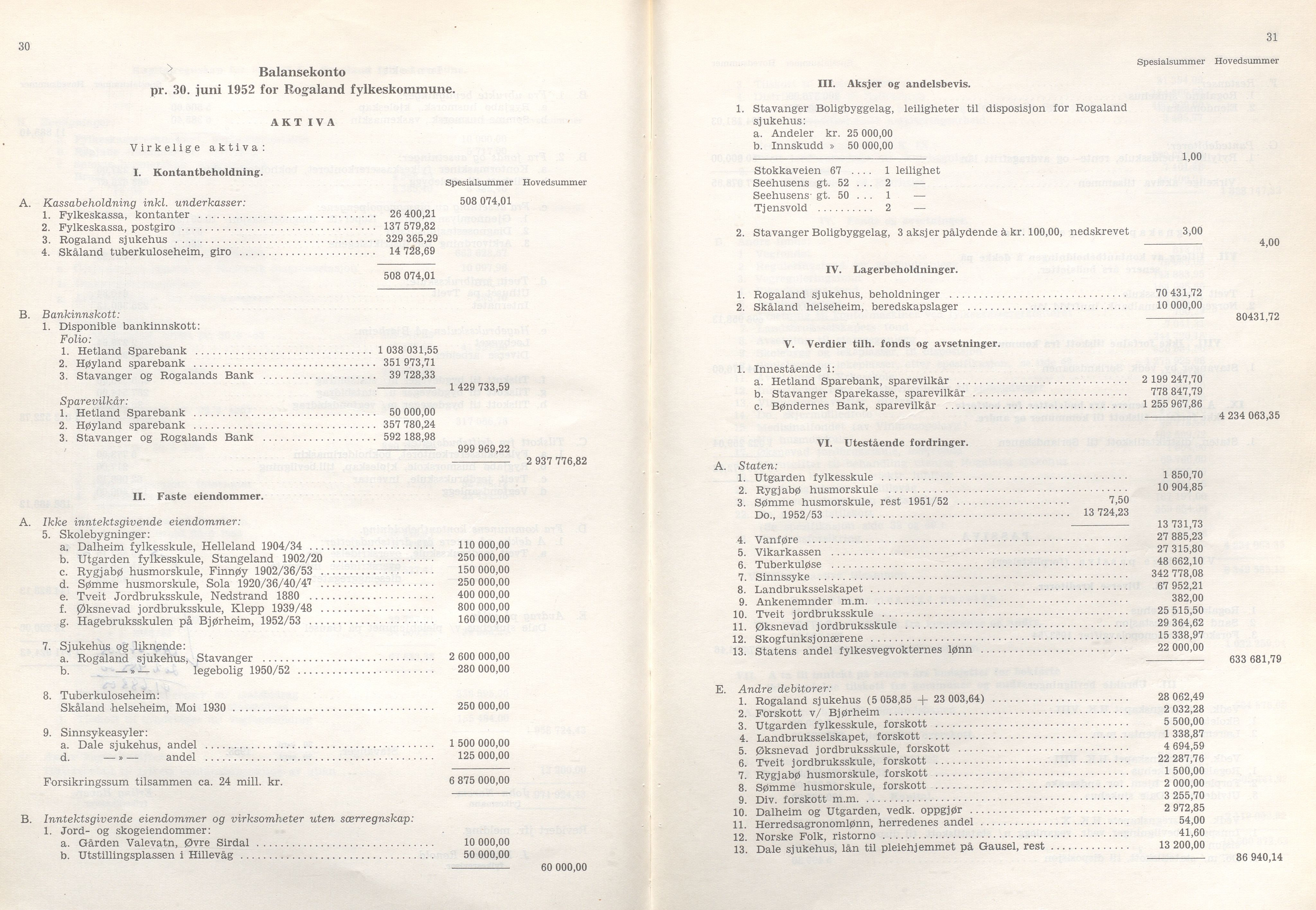 Rogaland fylkeskommune - Fylkesrådmannen , IKAR/A-900/A/Aa/Aaa/L0073: Møtebok , 1954, s. 30-31