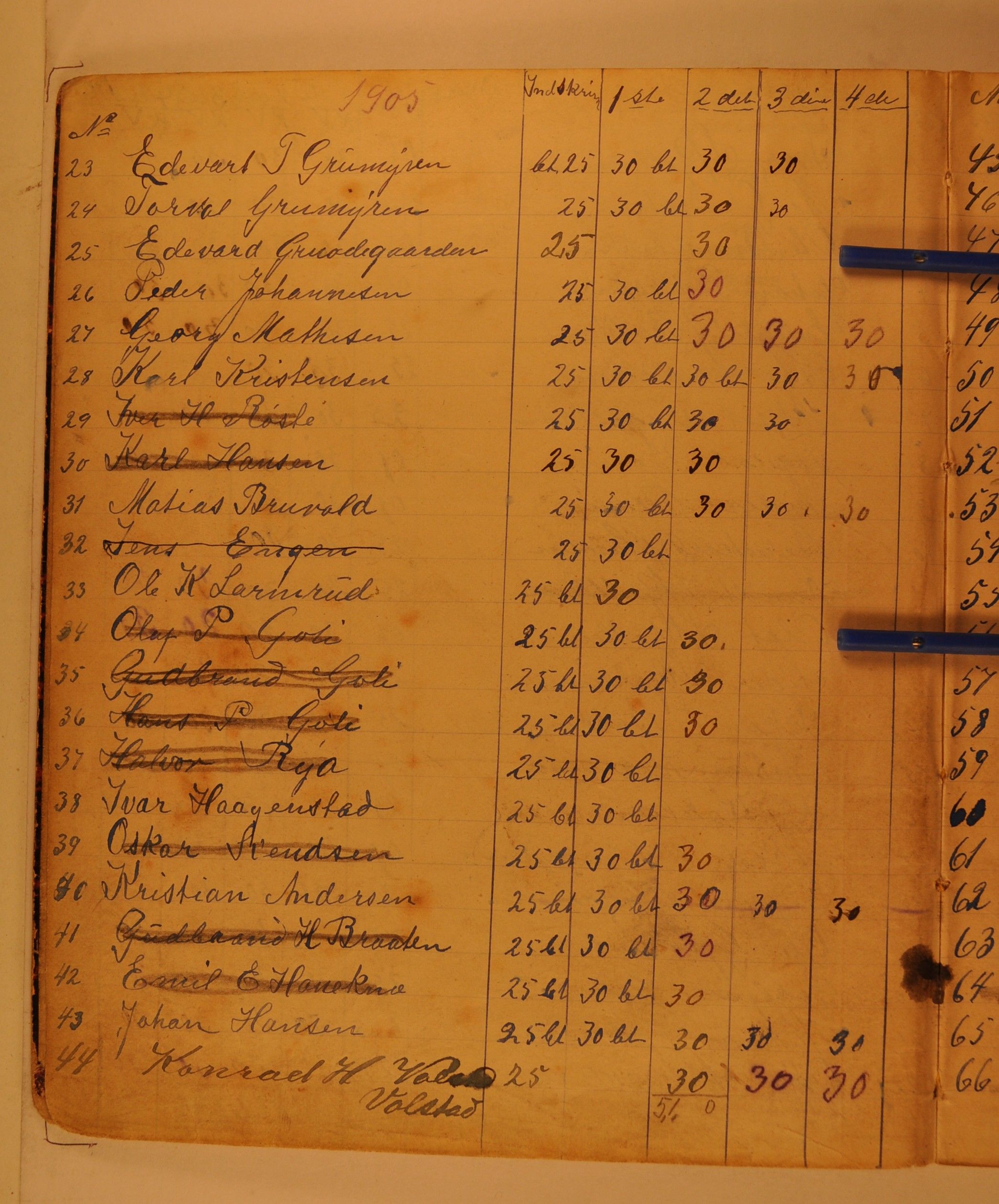 Grua Arbeiderlag, OARM/H-A-00261/P/L0001/0001: Medlemmer / Medlemsprotokoll, 1905-1933