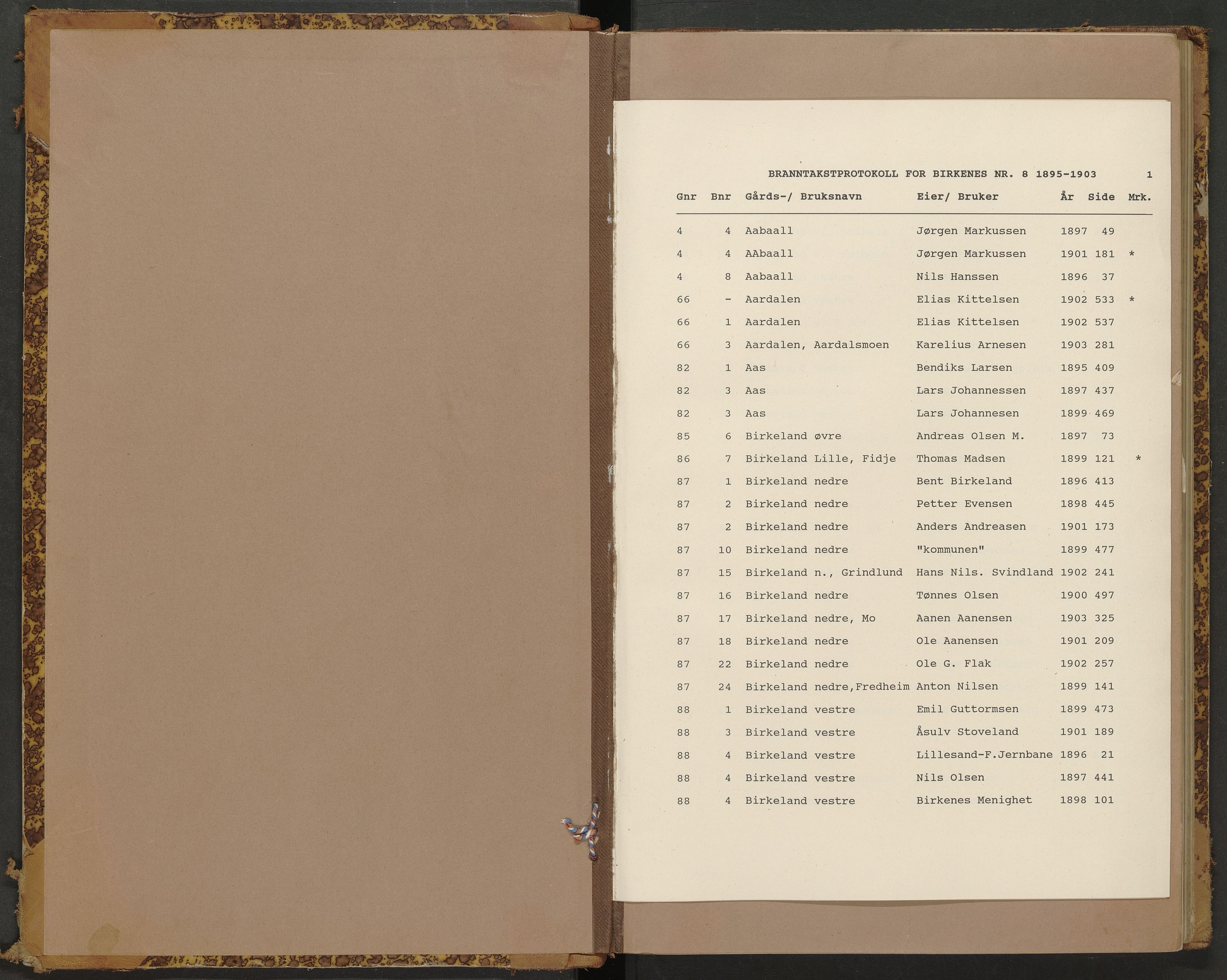 Norges Brannkasse Birkenes, AV/SAK-2241-0005/F/Fa/L0008: Branntakstprotokoll nr. 8 med gårdsnavnregister, 1895-1903