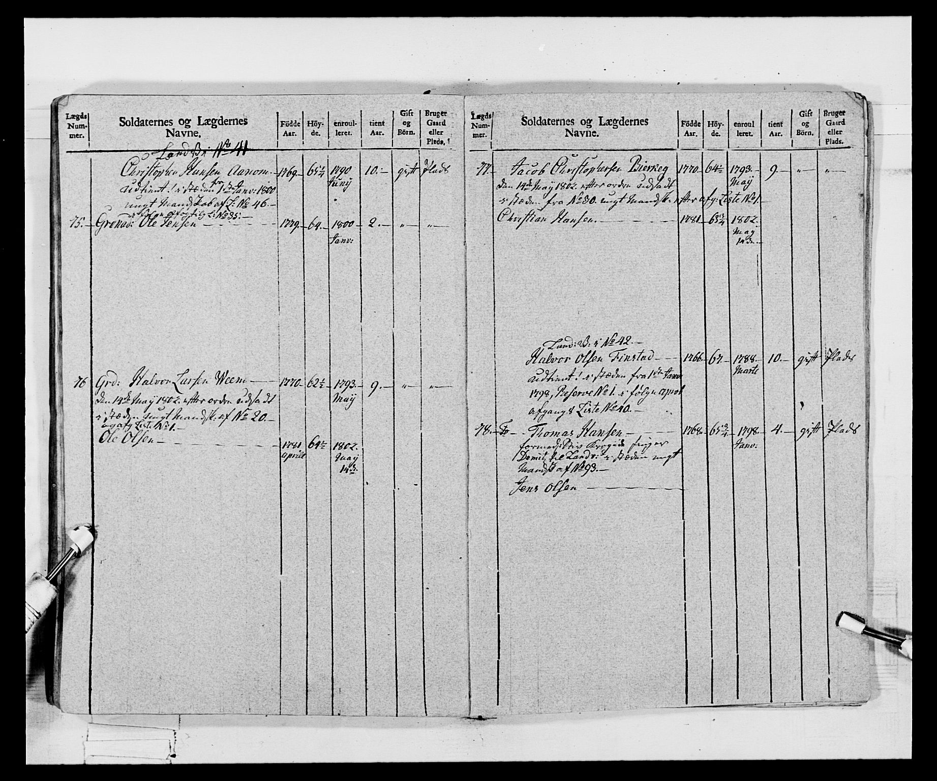 Generalitets- og kommissariatskollegiet, Det kongelige norske kommissariatskollegium, AV/RA-EA-5420/E/Eh/L0068: Opplandske nasjonale infanteriregiment, 1802-1805, s. 276