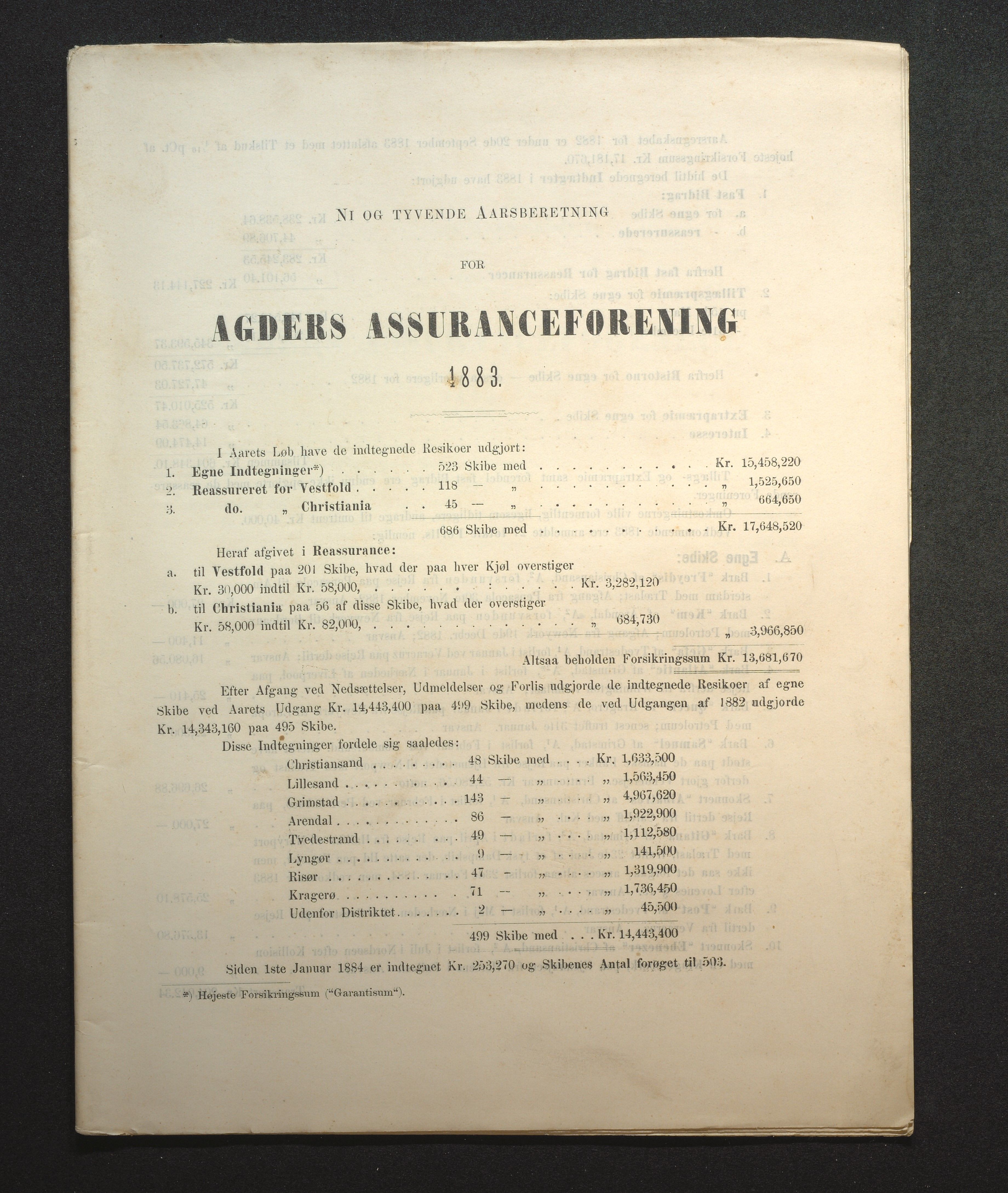 Agders Gjensidige Assuranceforening, AAKS/PA-1718/05/L0002: Regnskap, seilavdeling, pakkesak, 1881-1889