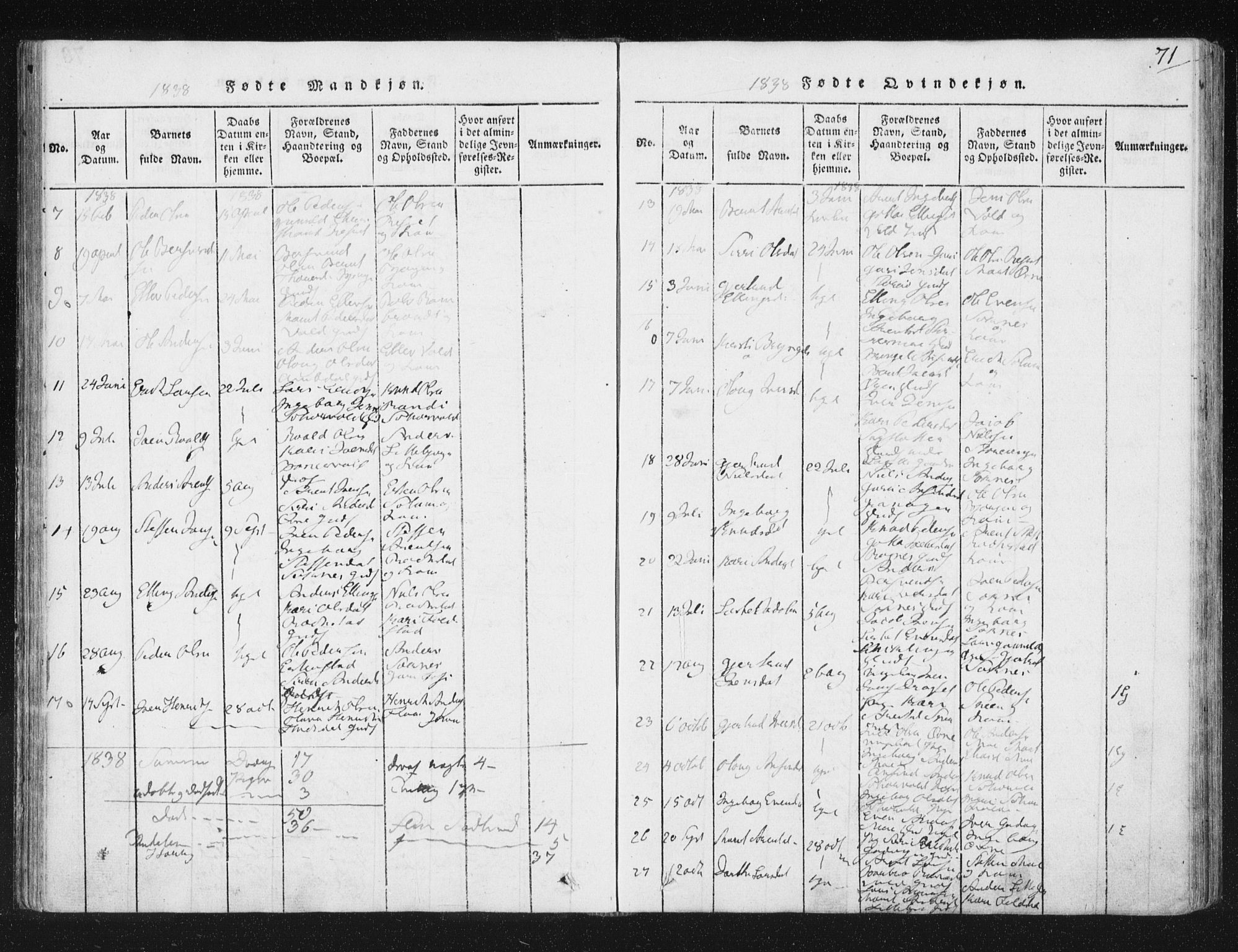 Ministerialprotokoller, klokkerbøker og fødselsregistre - Sør-Trøndelag, SAT/A-1456/687/L0996: Ministerialbok nr. 687A04, 1816-1842, s. 71