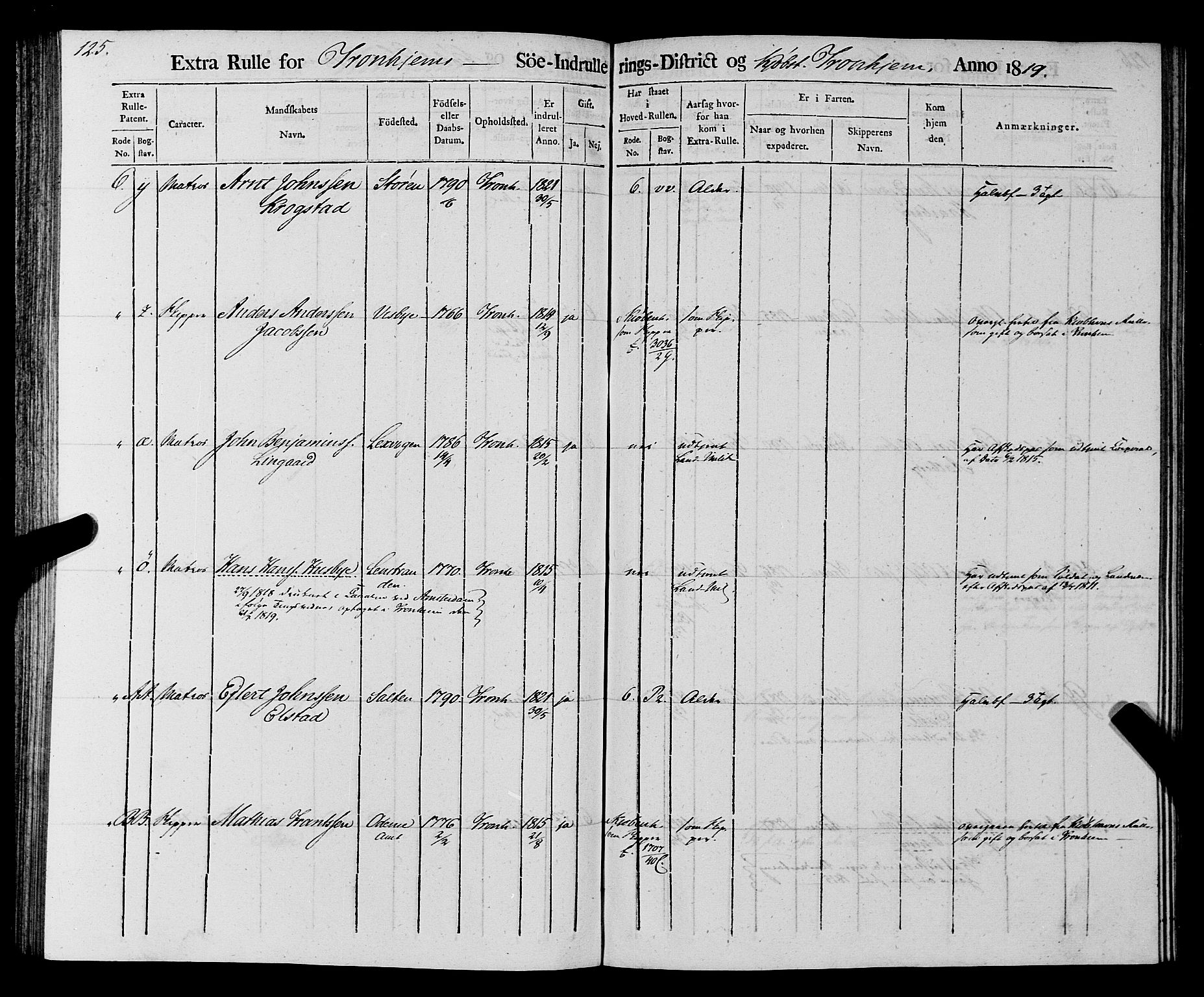 Sjøinnrulleringen - Trondhjemske distrikt, AV/SAT-A-5121/01/L0016/0001: -- / Rulle over Trondhjem distrikt, 1819, s. 125