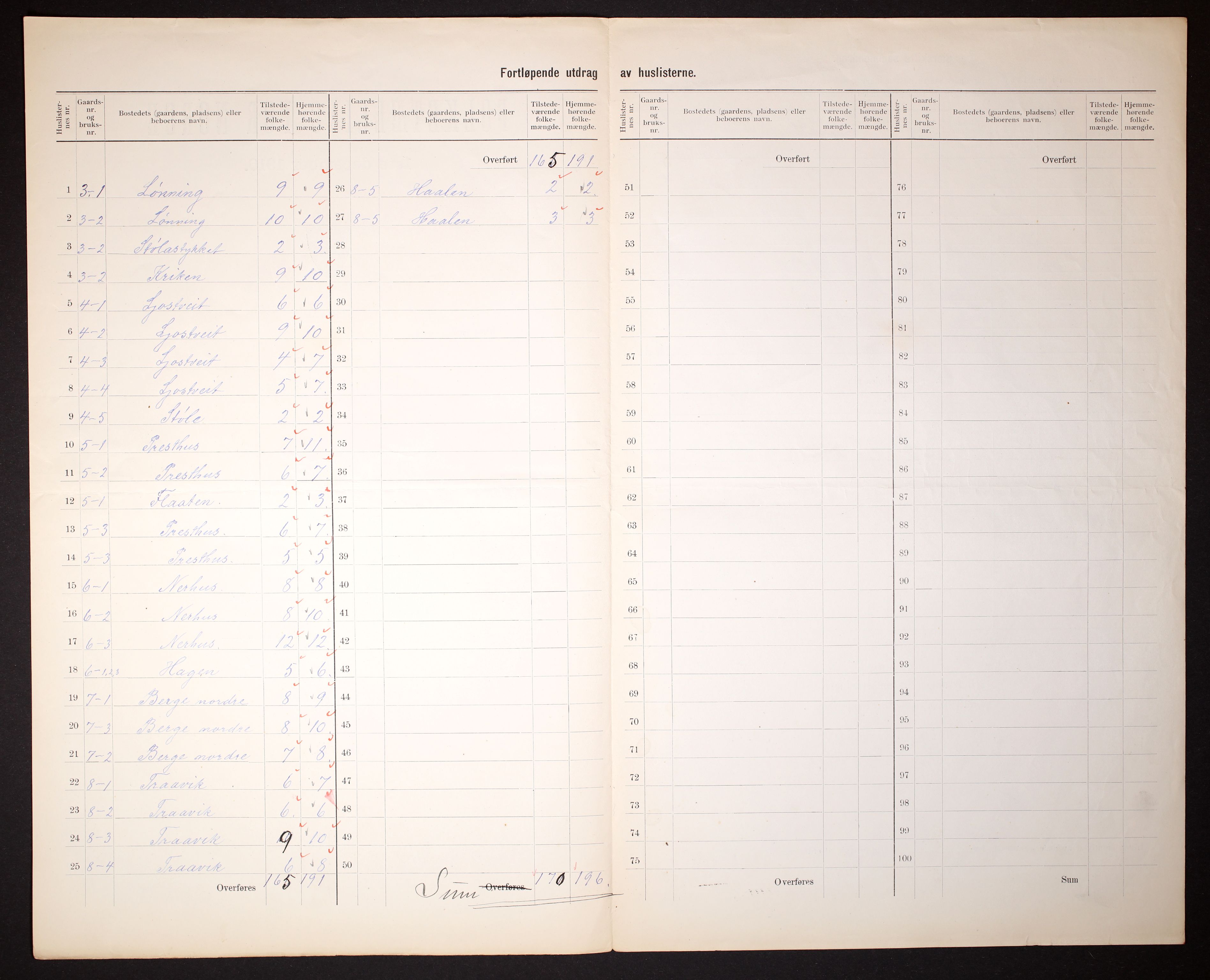 RA, Folketelling 1910 for 1224 Kvinnherad herred, 1910, s. 8