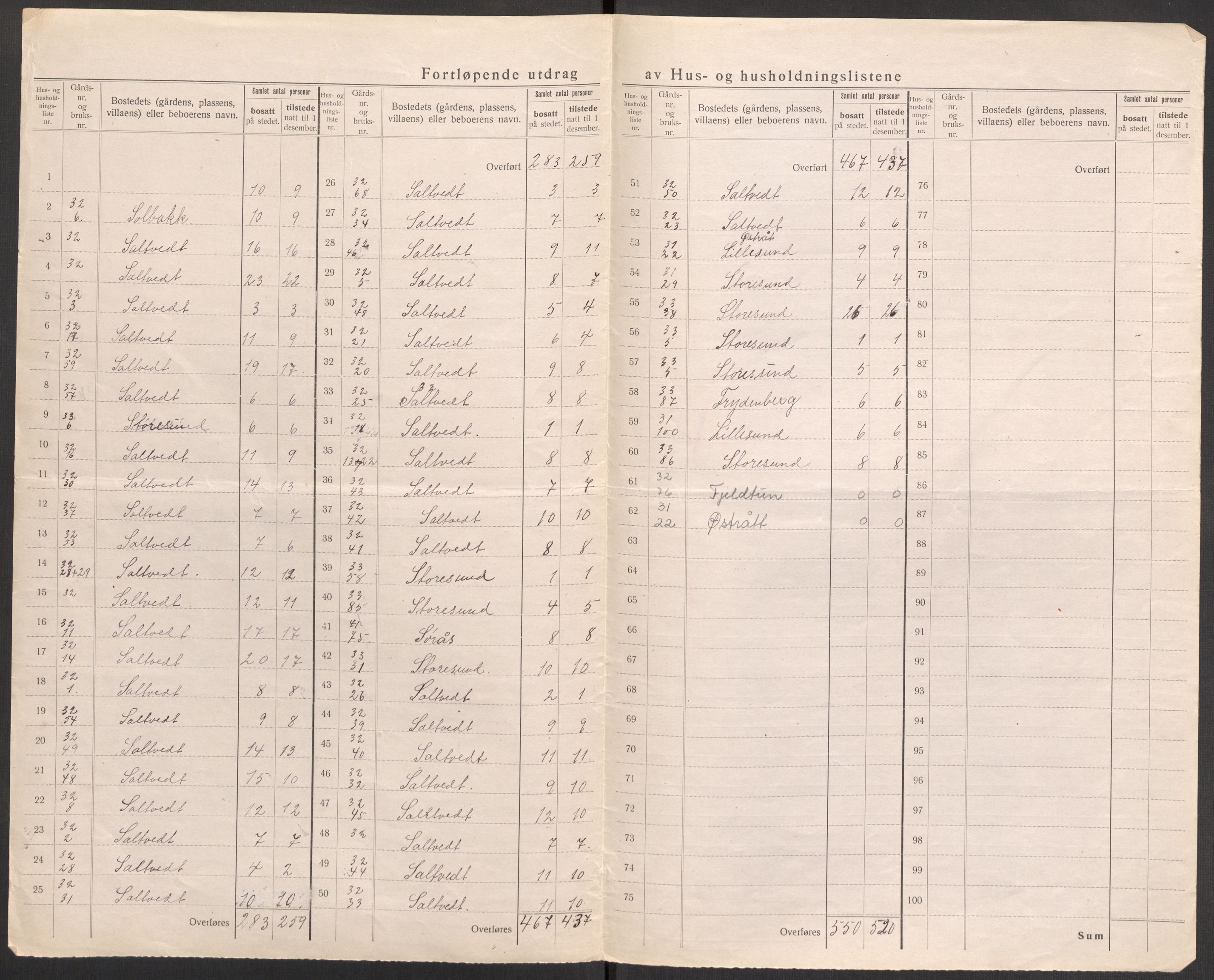 SAST, Folketelling 1920 for 1153 Skåre herred, 1920, s. 33