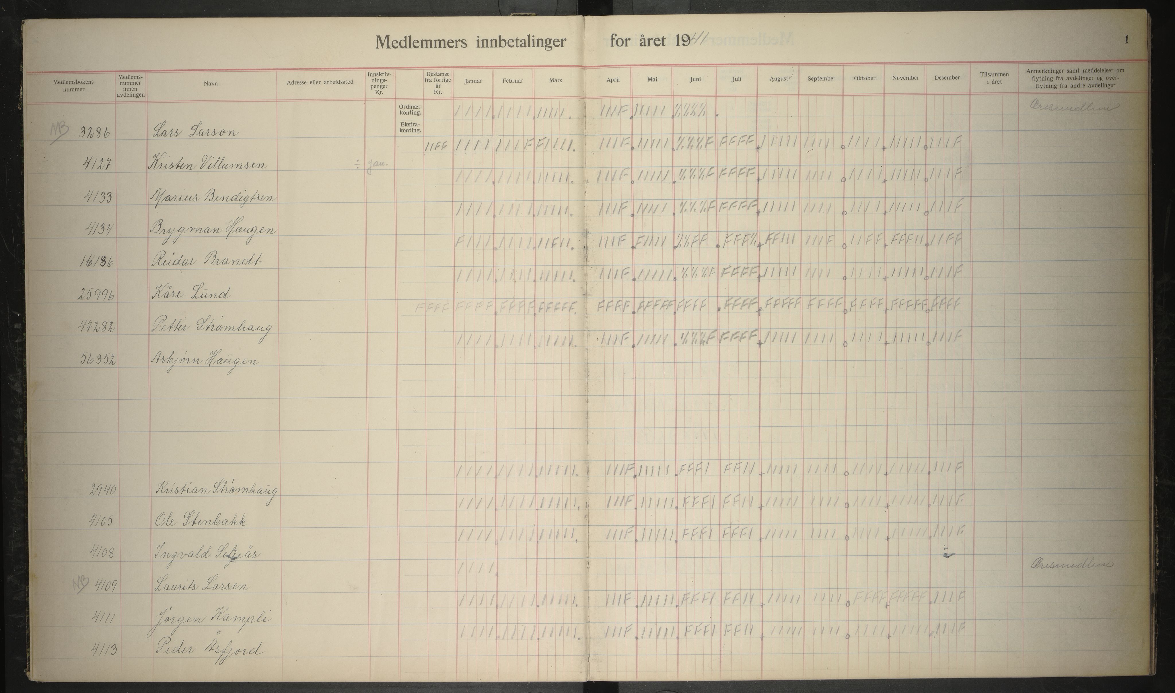 Giken Grubearbeiderforening , AIN/A-22/201/P/Pa/L0009: Medlemsprotokoll, 1941-1943