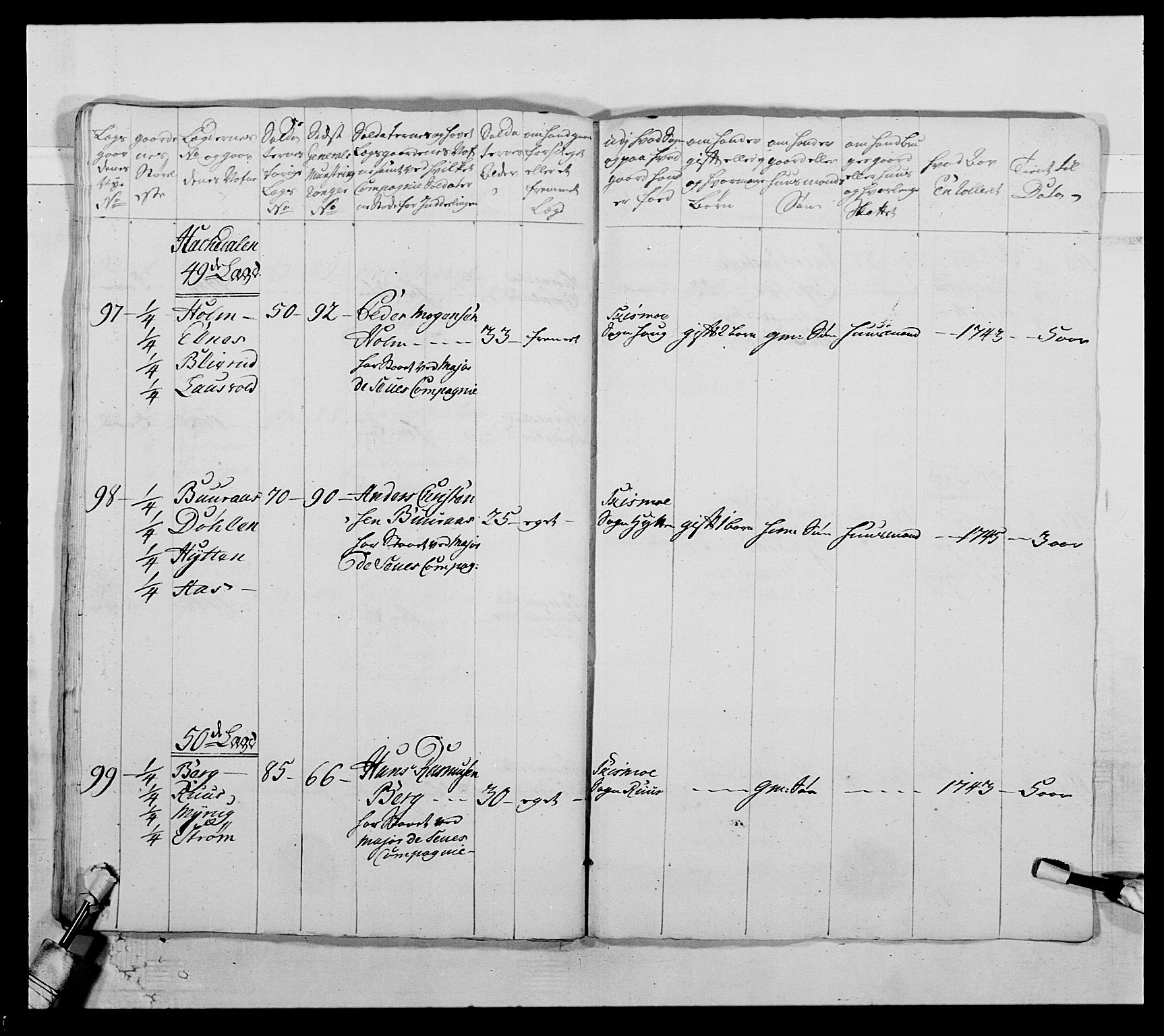 Kommanderende general (KG I) med Det norske krigsdirektorium, AV/RA-EA-5419/E/Ea/L0505: 2. Opplandske regiment, 1748, s. 154