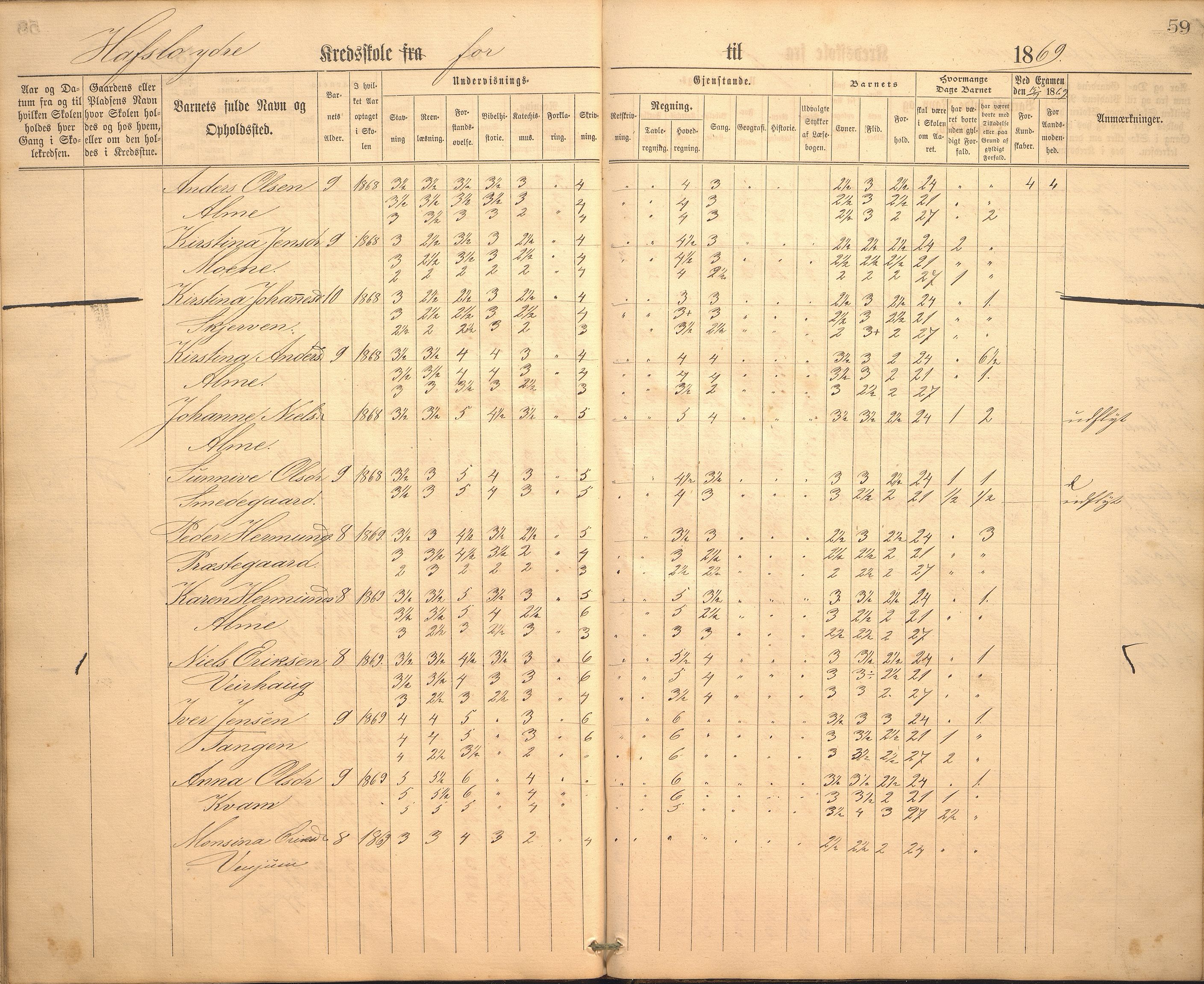 Hafslo kommune. Hafslo skule, VLFK/K-14250.520/542/L0002: skuleprotokoll for Hafslo skule, 1864-1883, s. 59