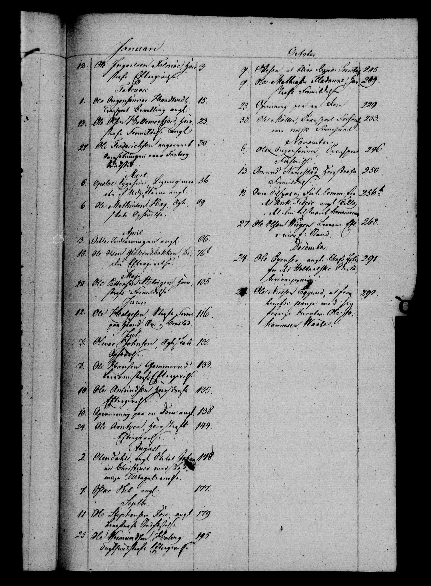 Danske Kanselli 1800-1814, RA/EA-3024/H/Hf/Hfa/Hfab/L0012: Forestillinger, 1811