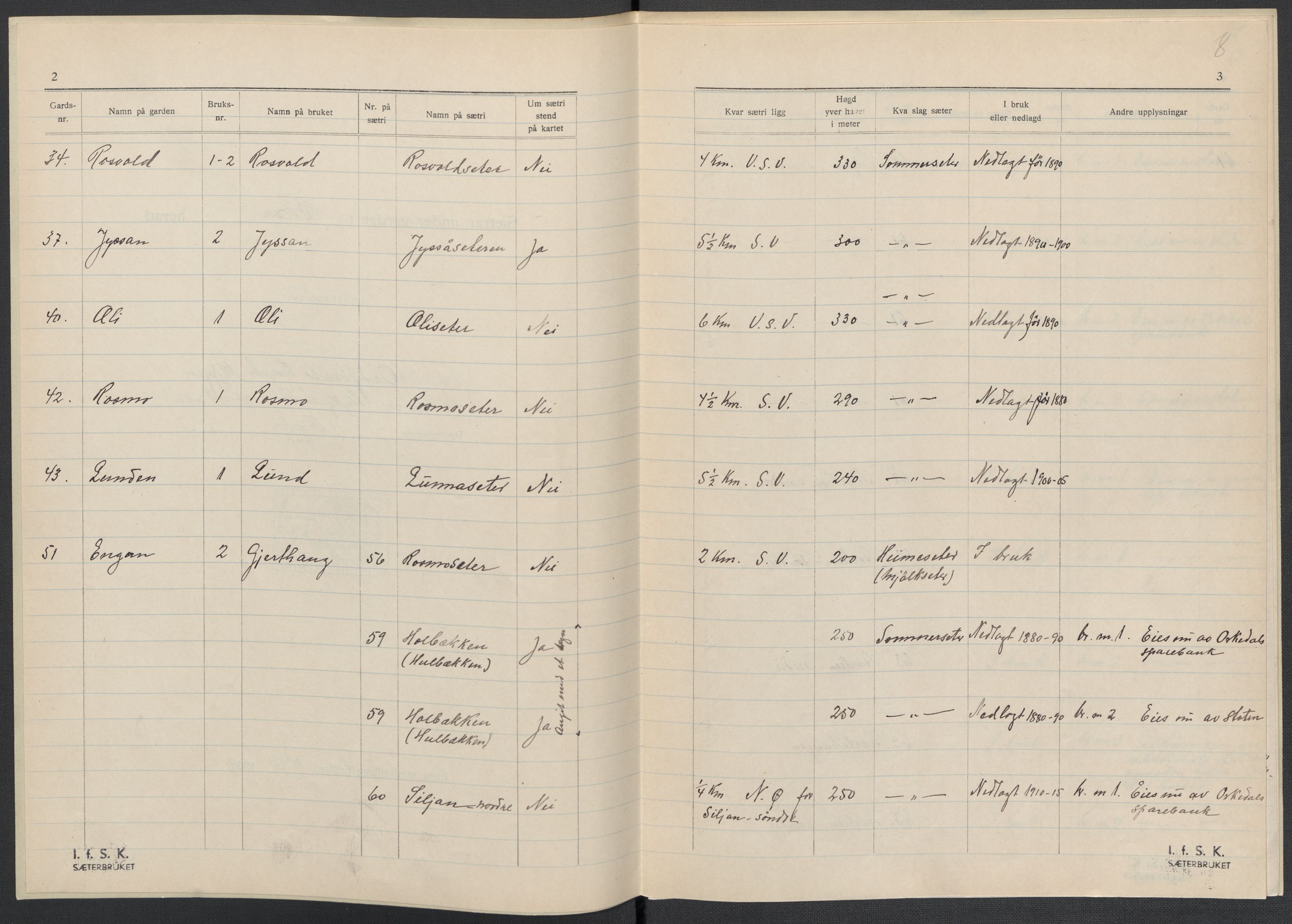 Instituttet for sammenlignende kulturforskning, AV/RA-PA-0424/F/Fc/L0014/0003: Eske B14: / Sør-Trøndelag (perm XLI), 1933-1935, s. 8