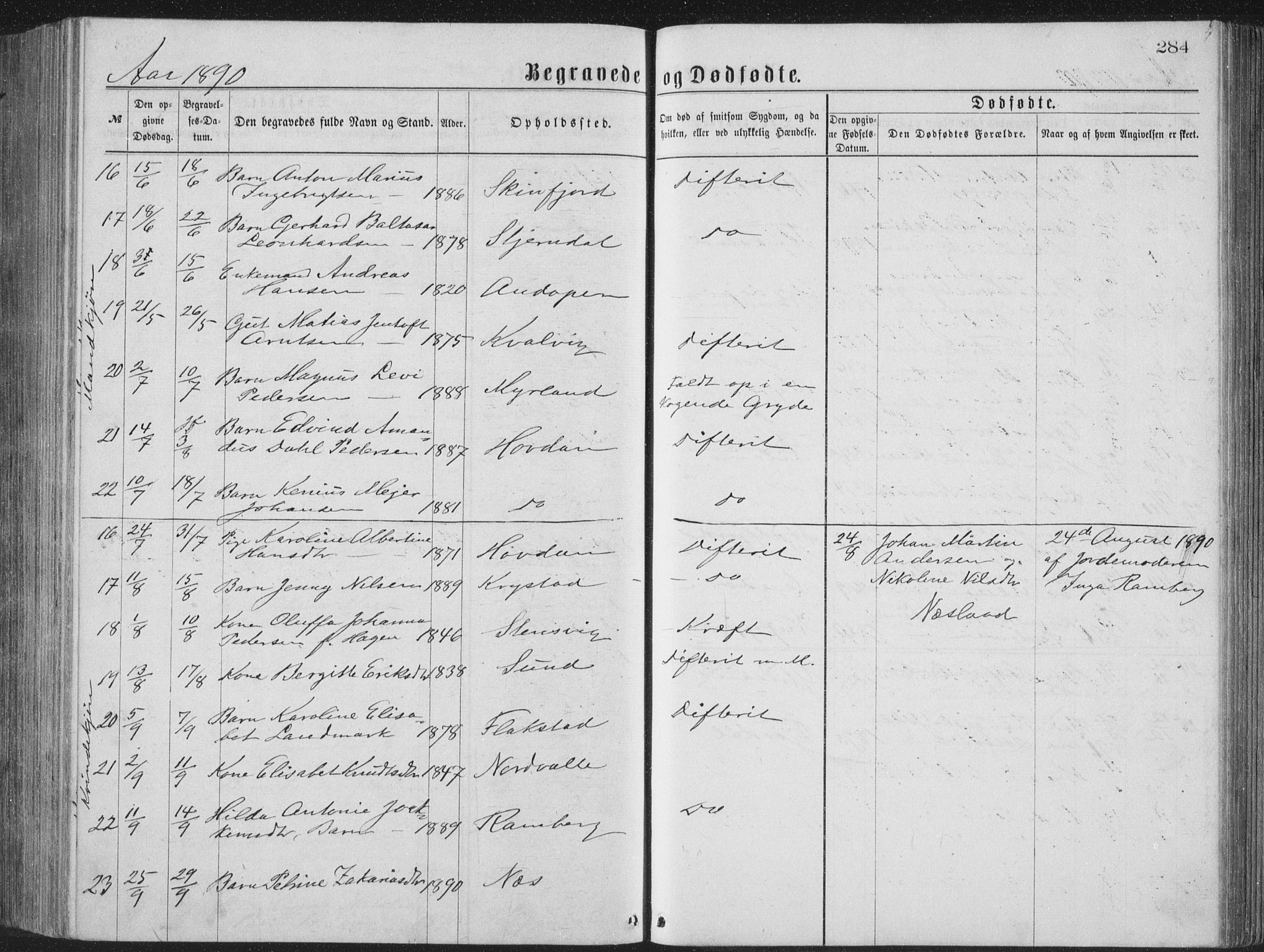 Ministerialprotokoller, klokkerbøker og fødselsregistre - Nordland, AV/SAT-A-1459/885/L1213: Klokkerbok nr. 885C02, 1874-1892, s. 284