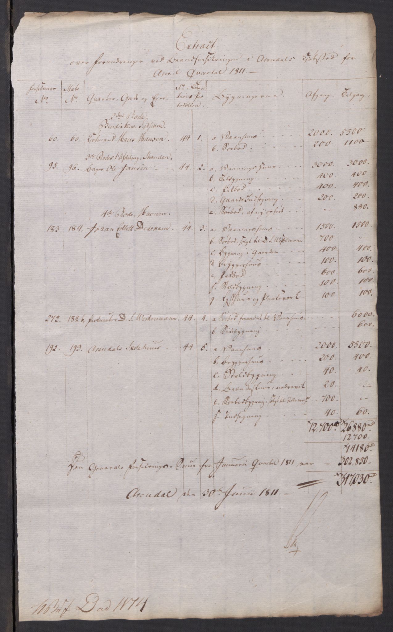 Kommersekollegiet, Brannforsikringskontoret 1767-1814, RA/EA-5458/F/Fa/L0003/0002: Arendal / Dokumenter, 1808-1813