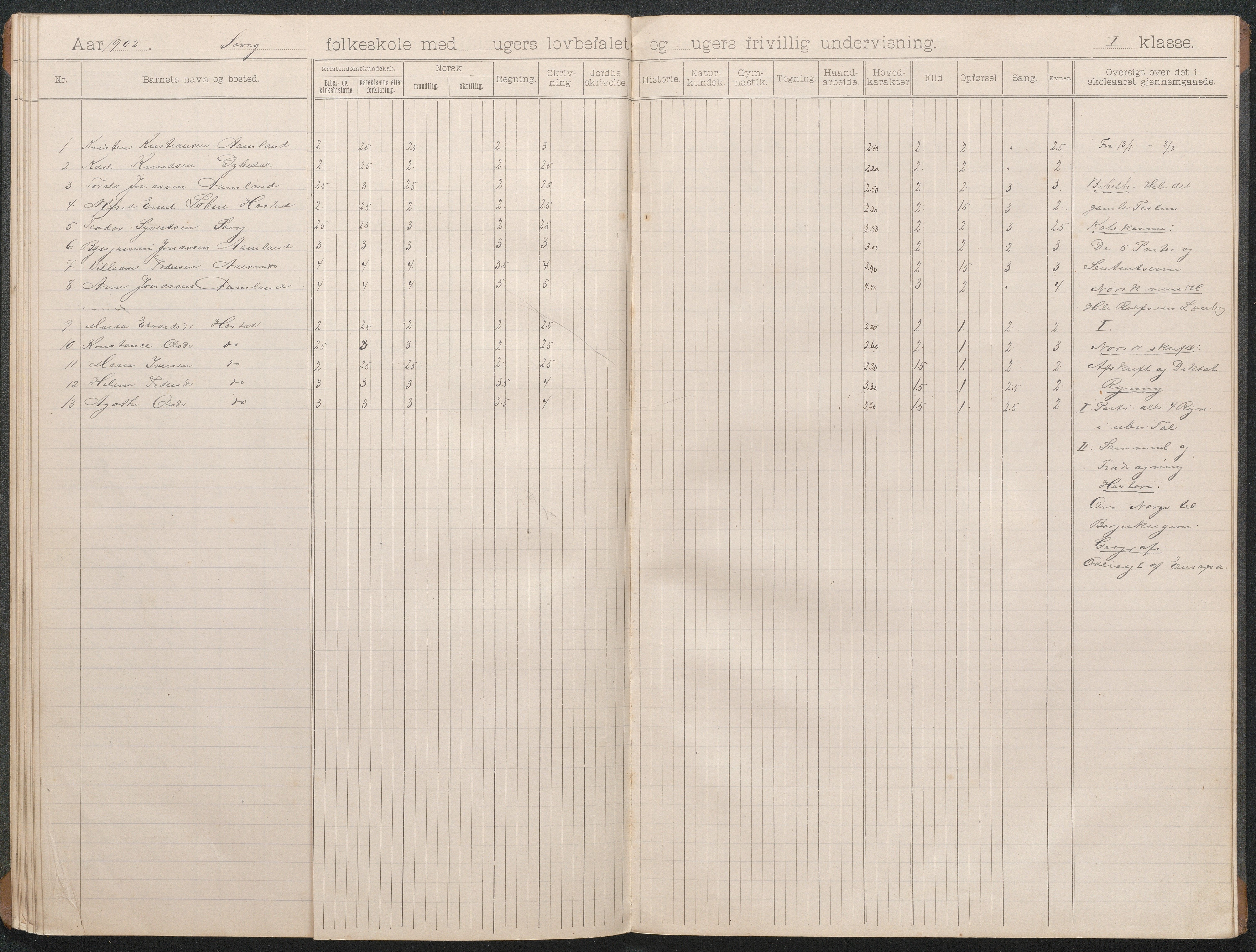 Høvåg kommune, AAKS/KA0927-PK/1/05/L0403: Eksamensprotokoll for Sævigs folkeskole, 1897-1903