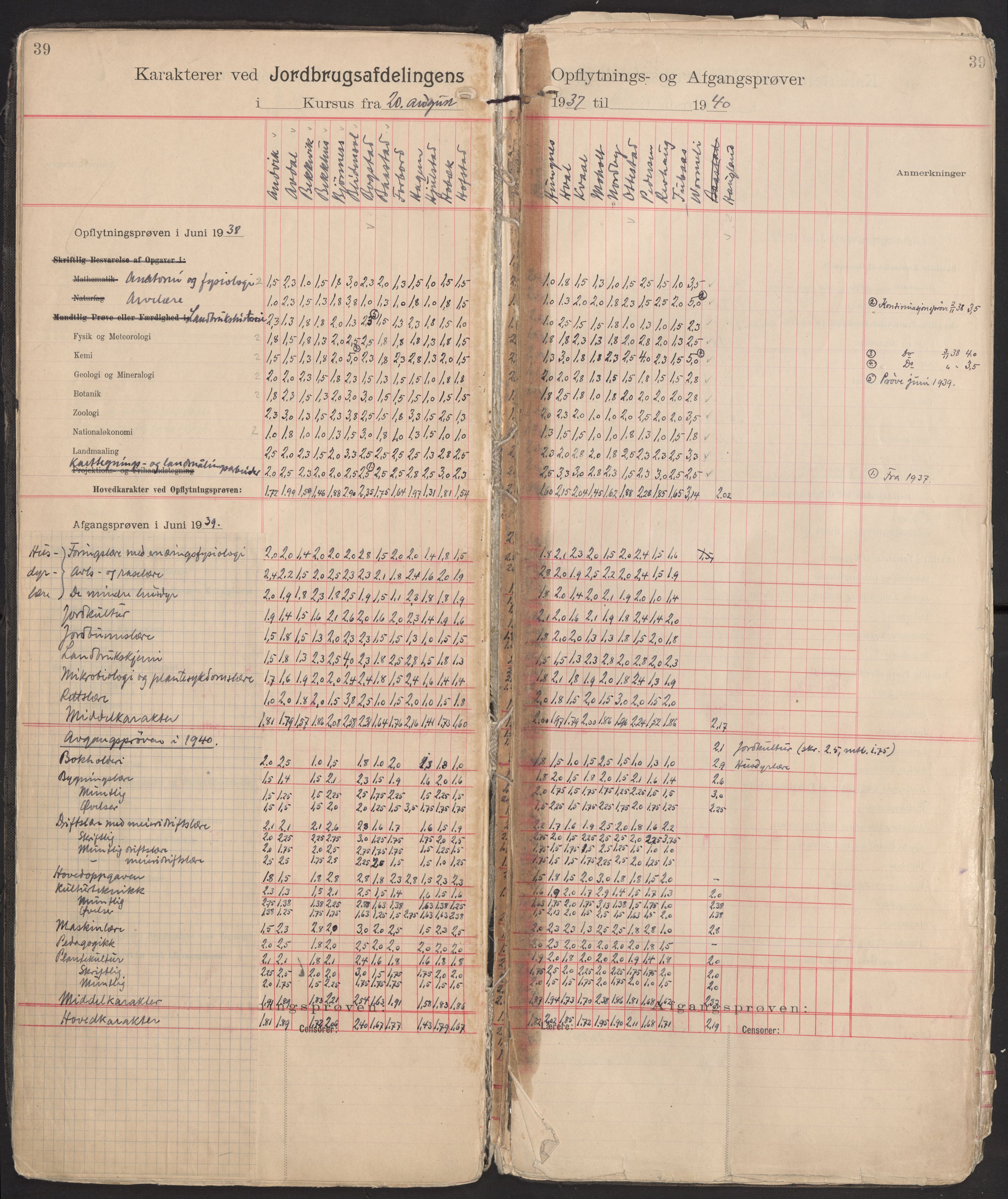 Norges landbrukshøgskole, sentralarkivet, AV/RA-S-1572/Fb/L0006: Karakterprotokoll, avgangs- og opptaksprøver Jordbruksavd., 1902-1952, s. 39