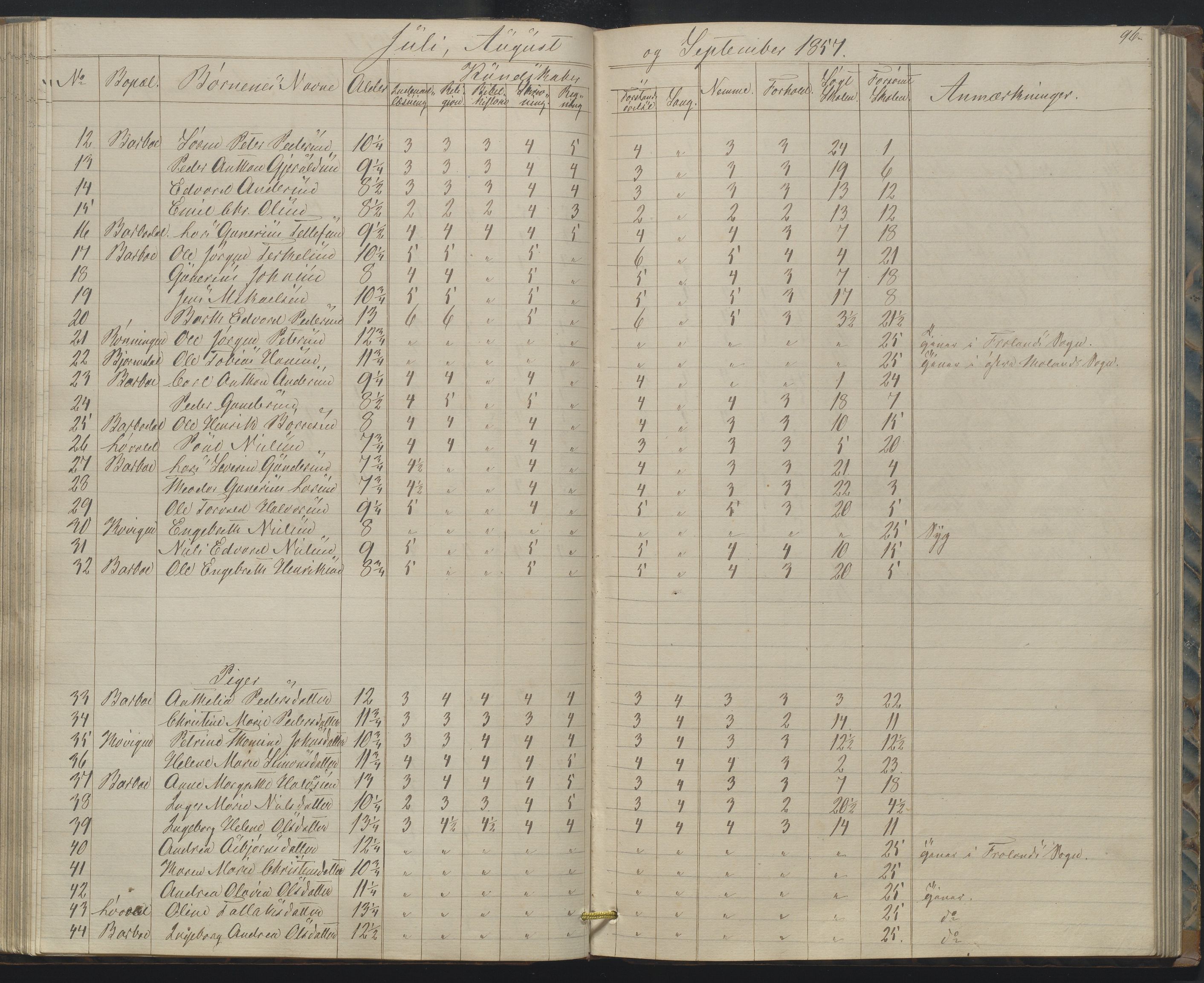 Arendal kommune, Katalog I, AAKS/KA0906-PK-I/07/L0158: Skoleprotokoll for "Barboe faste skole", 1851-1862, s. 96
