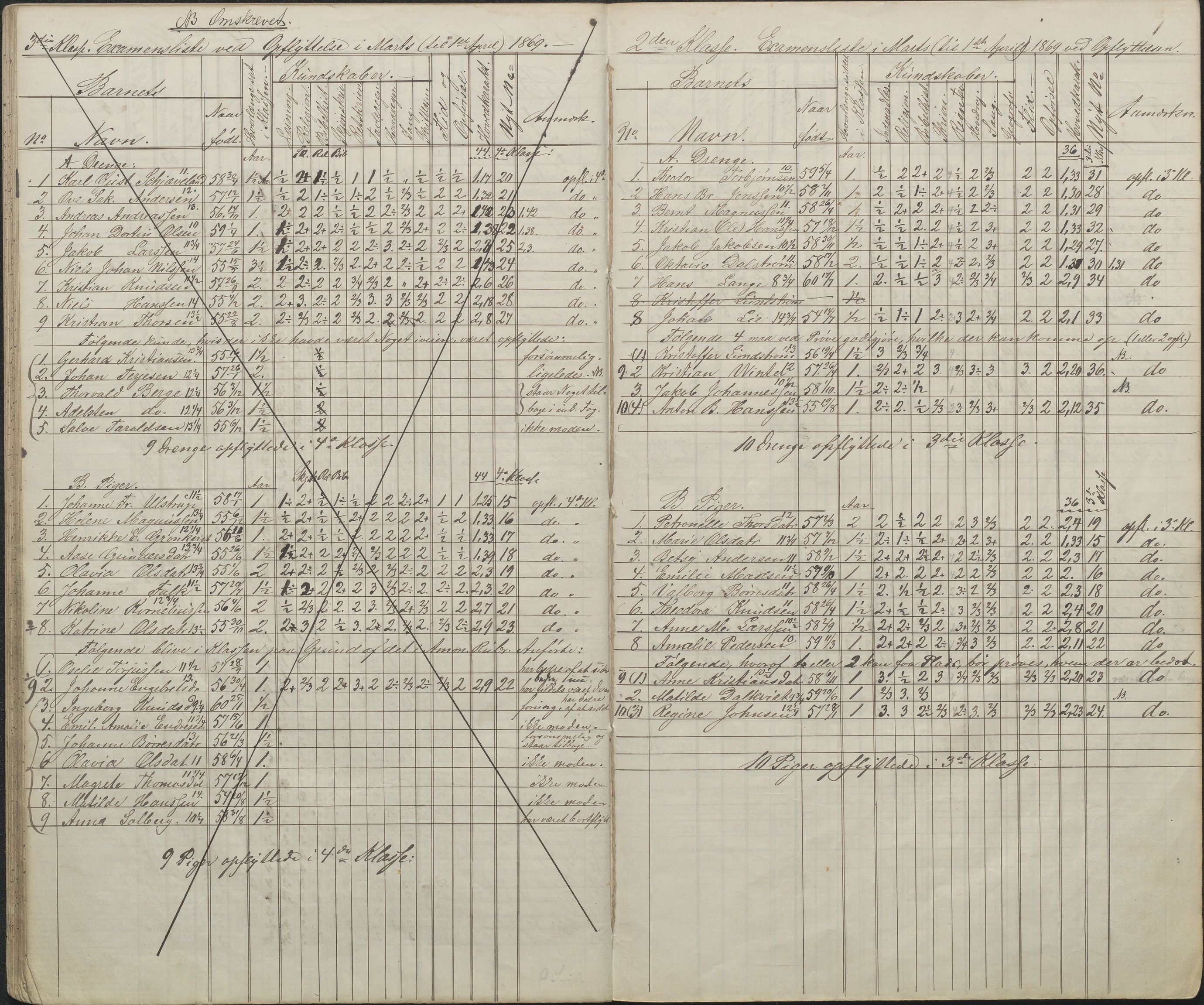 Arendal kommune, Katalog I, AAKS/KA0906-PK-I/07/L0087: Eksamenslister, 1863-1870