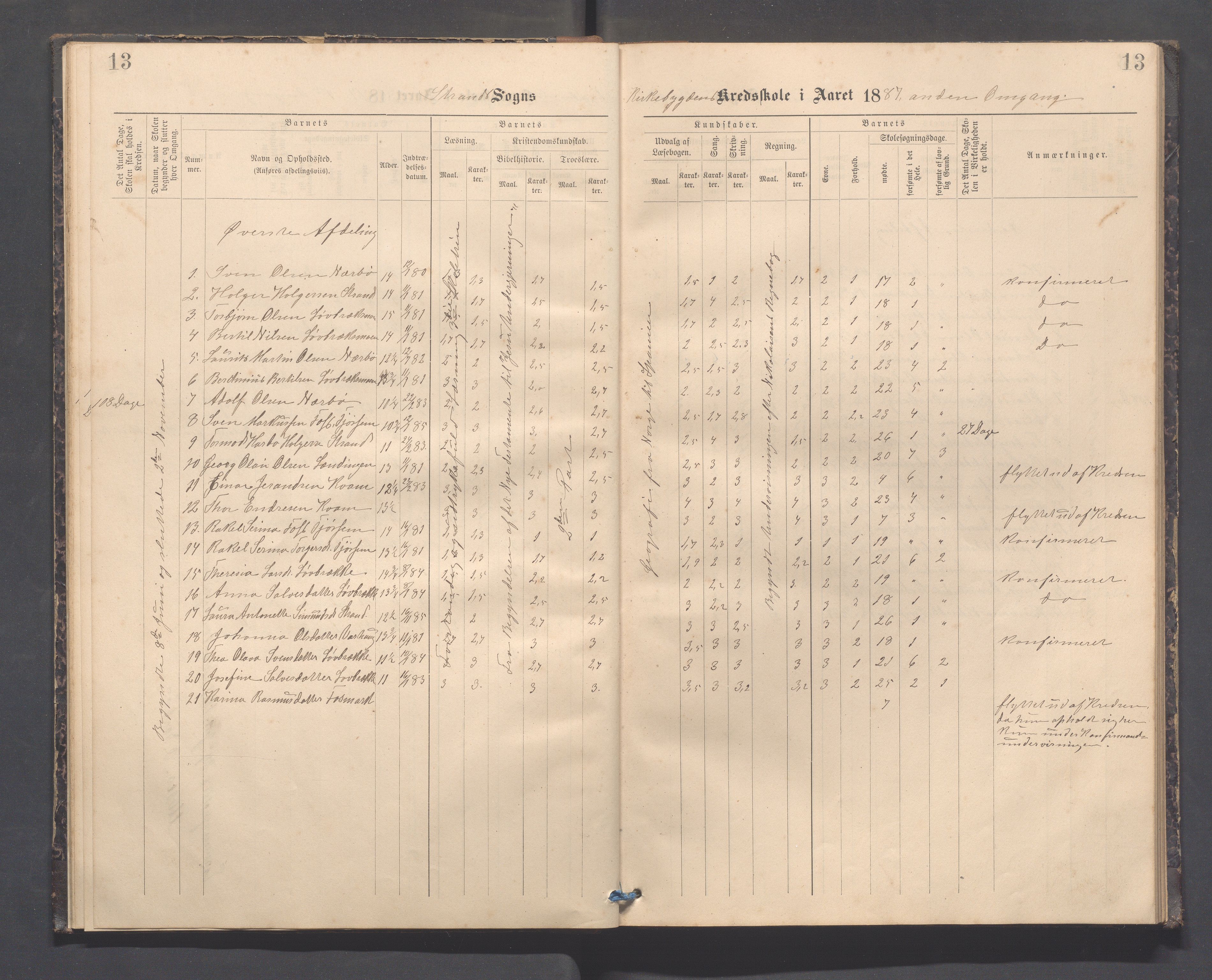 Strand kommune - Kyrkjebygda skole/Breidablikk skole/Tau skole, IKAR/A-154/H/L0001: Skoleprotokoll for Kyrkjebygda krins, 1884-1896, s. 13