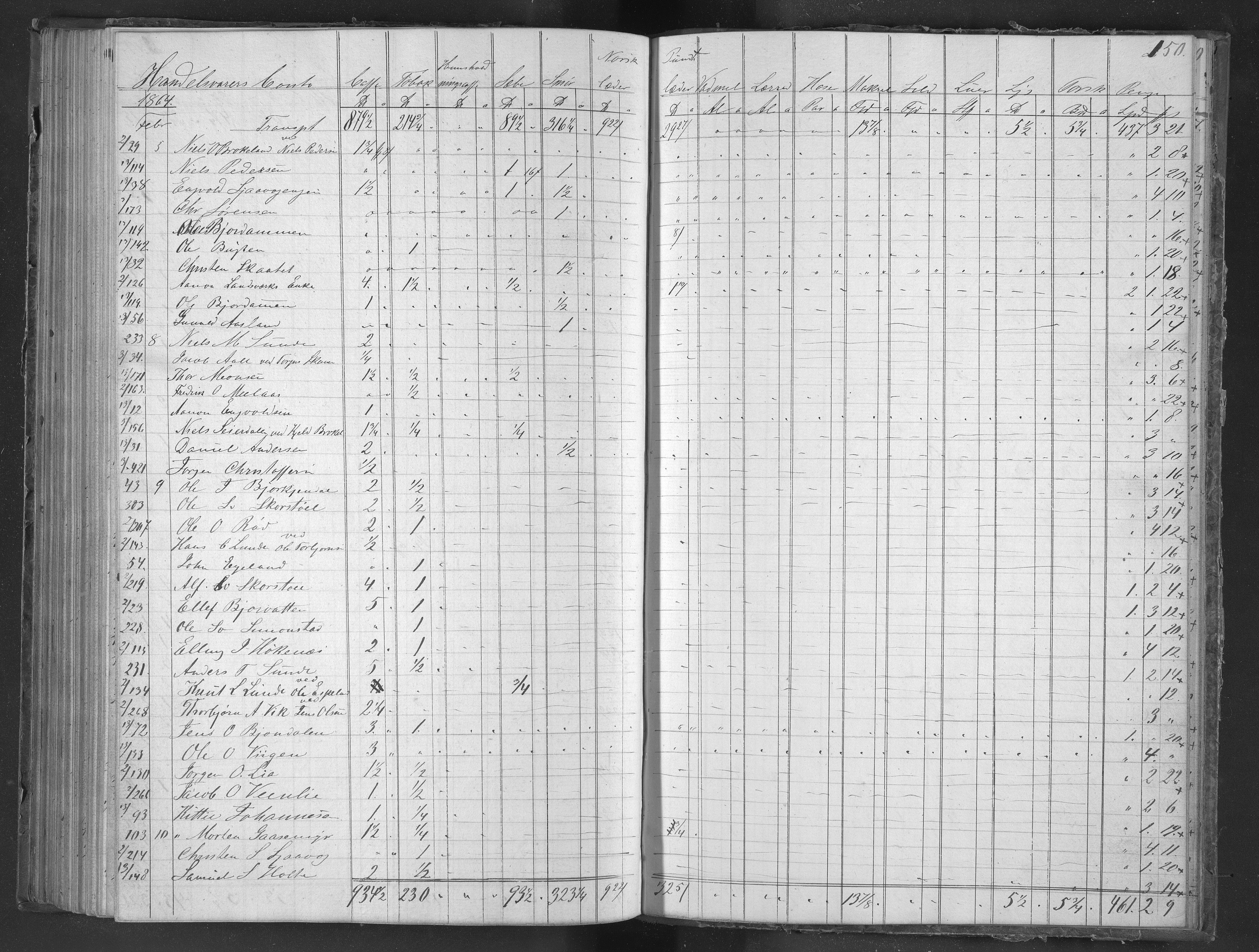 Egelands Jernverk, AAKS/PA-1907/01/L0040: Krambodjournal, 1862-1864, s. 150