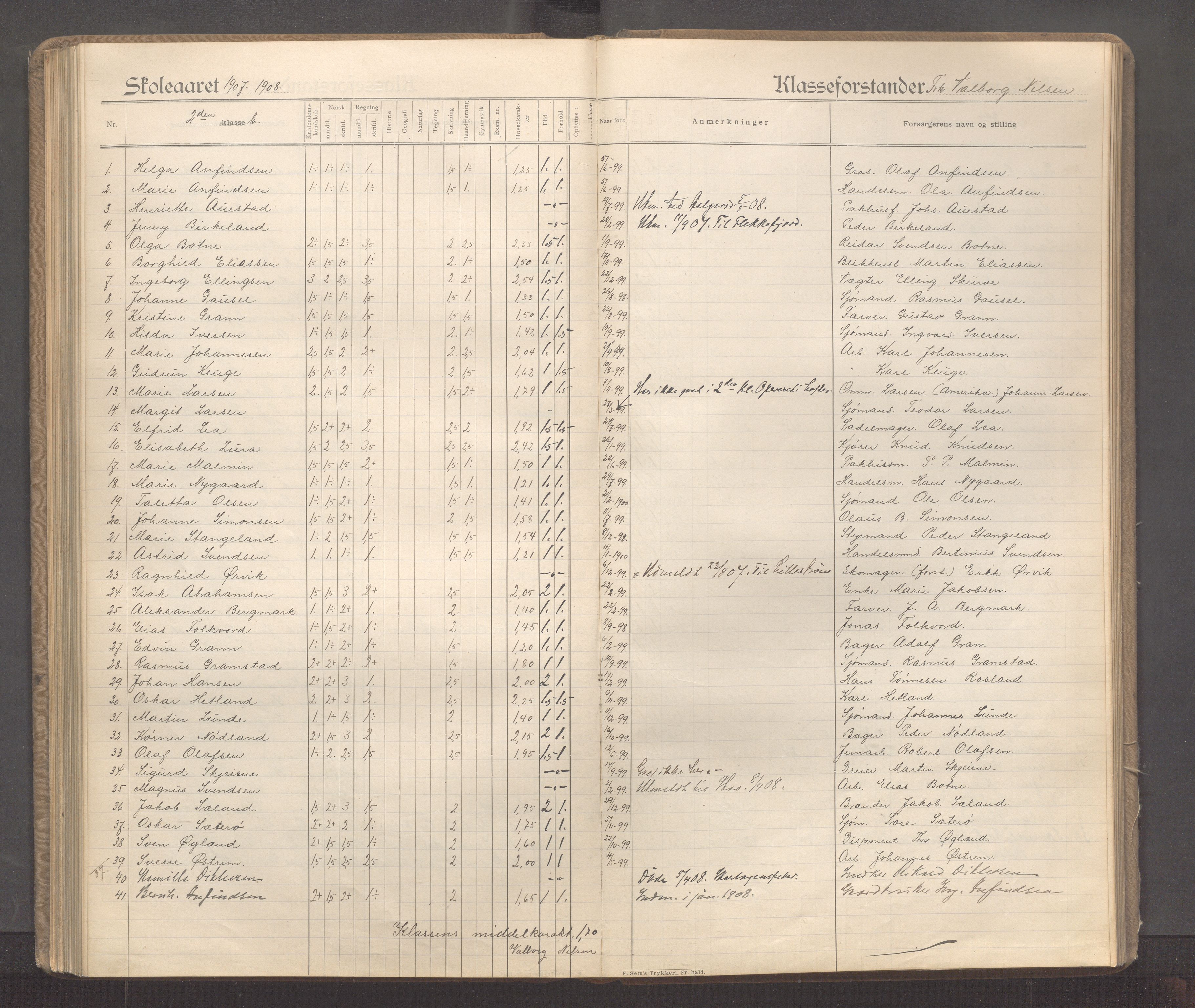 Sandnes kommune - Sandnes folkeskole/Trones skole, IKAR/K-100247/F/L0005: Eksamensprotokoll, 1897-1911, s. 133
