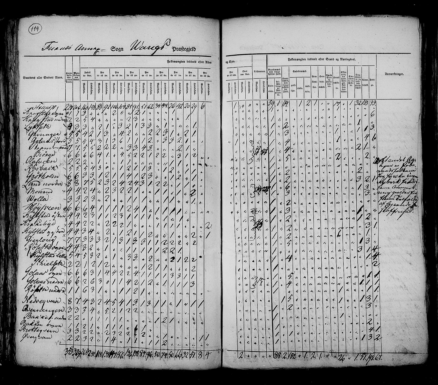 RA, Folketellingen 1825, bind 5: Hedemarken amt, 1825, s. 119