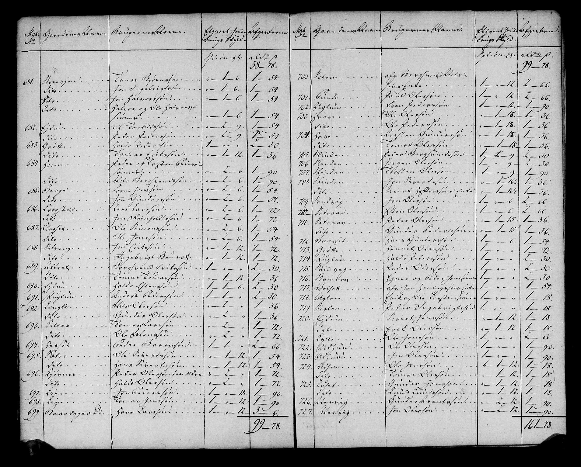 Rentekammeret inntil 1814, Realistisk ordnet avdeling, RA/EA-4070/N/Ne/Nea/L0141: Strinda og Selbu fogderi. Ekstraktfortegnelse over jord- og tiendeavgift, 1803, s. 15