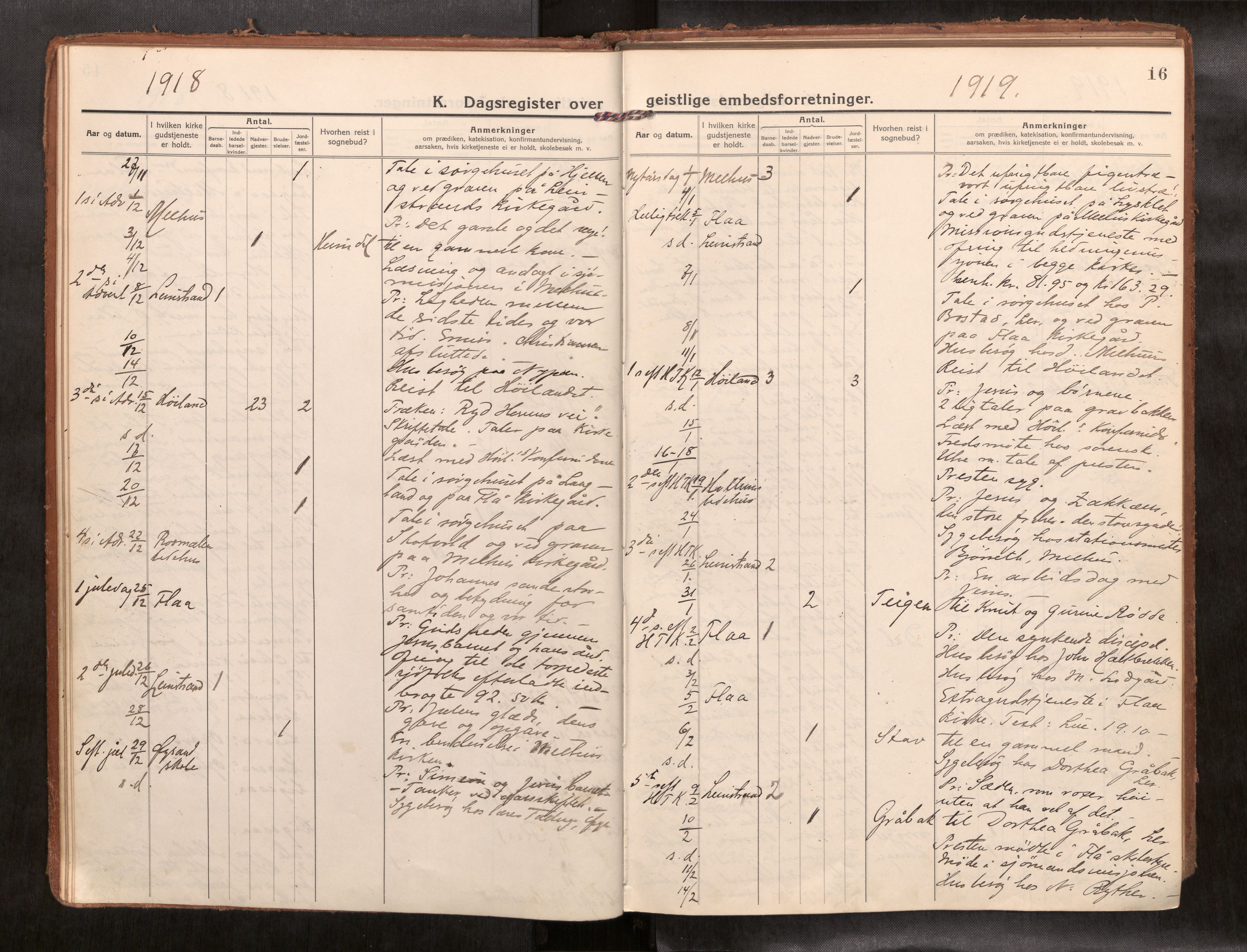Ministerialprotokoller, klokkerbøker og fødselsregistre - Sør-Trøndelag, AV/SAT-A-1456/691/L1089b: Dagsregister nr. 691B05, 1916-1948, s. 16
