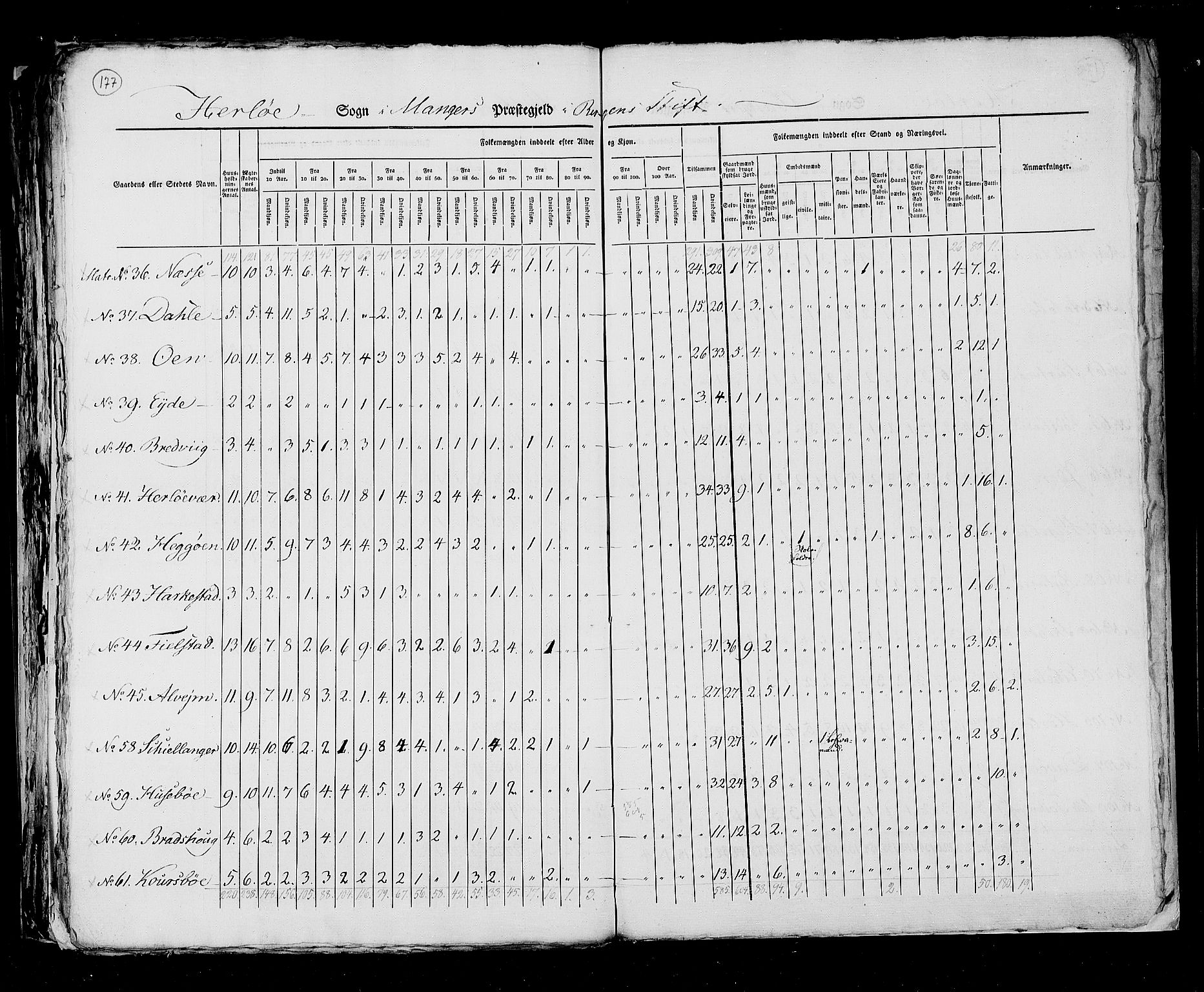 RA, Folketellingen 1825, bind 13: Søndre Bergenhus amt, 1825, s. 177