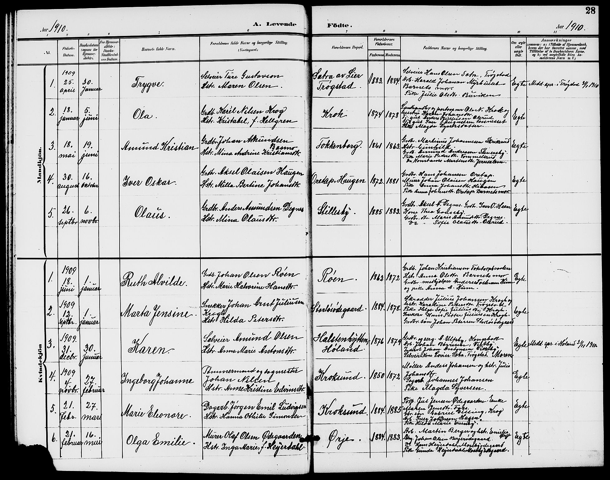 Rødenes prestekontor Kirkebøker, AV/SAO-A-2005/G/Ga/L0002: Klokkerbok nr. I 2, 1901-1910, s. 28