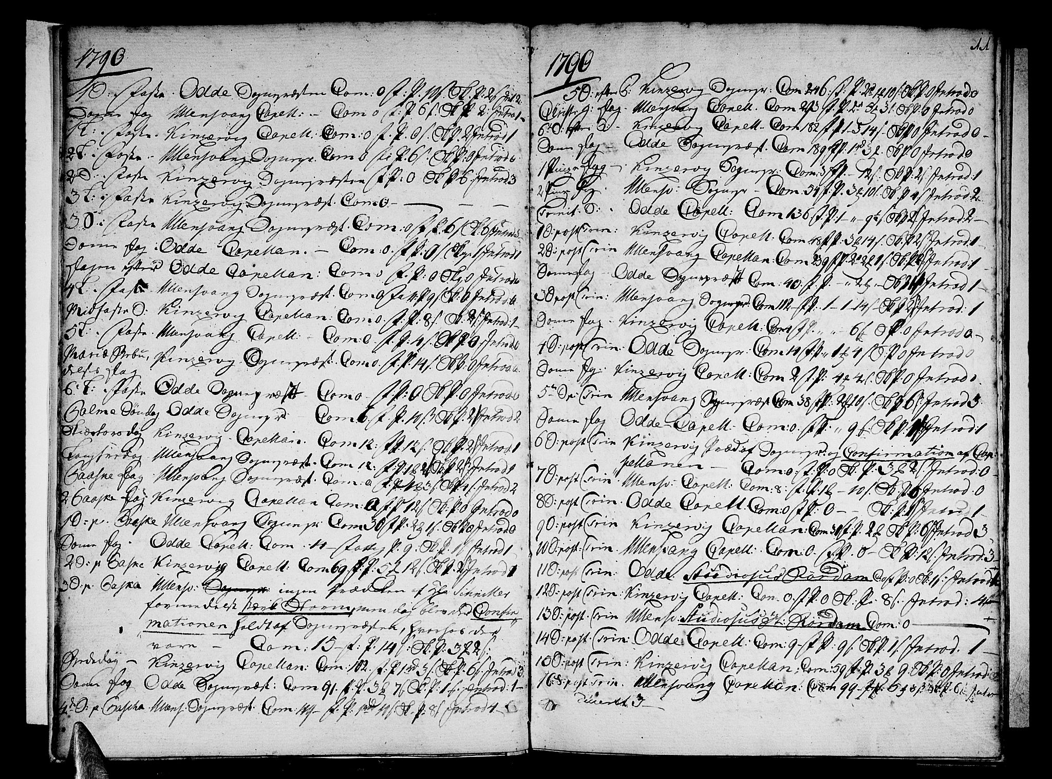 Ullensvang sokneprestembete, SAB/A-78701/H/Haa: Ministerialbok nr. A 7 /1, 1788-1804, s. 10-11