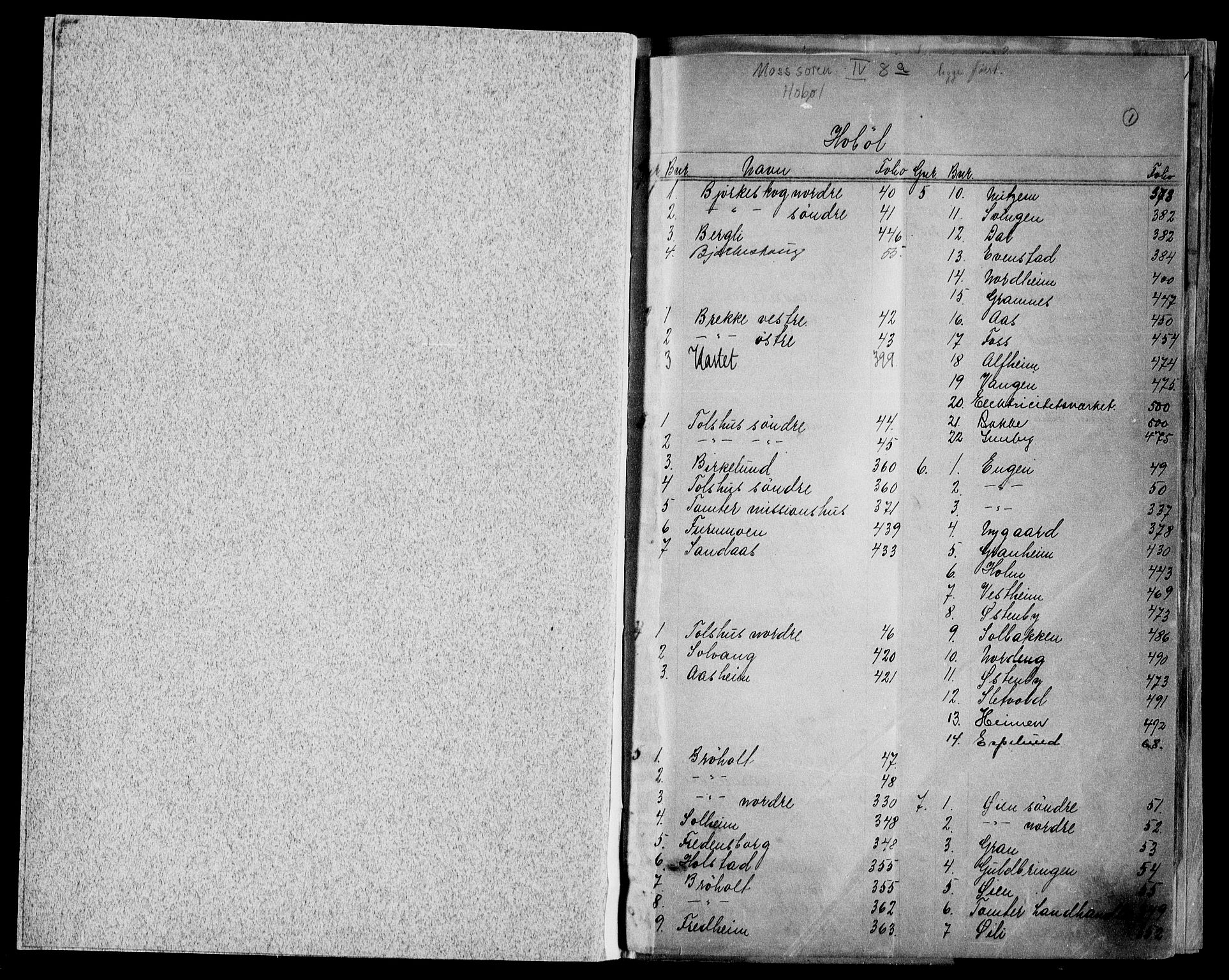 Moss sorenskriveri, SAO/A-10168: Panteregister nr. IV 8a, 1733-1927, s. 1