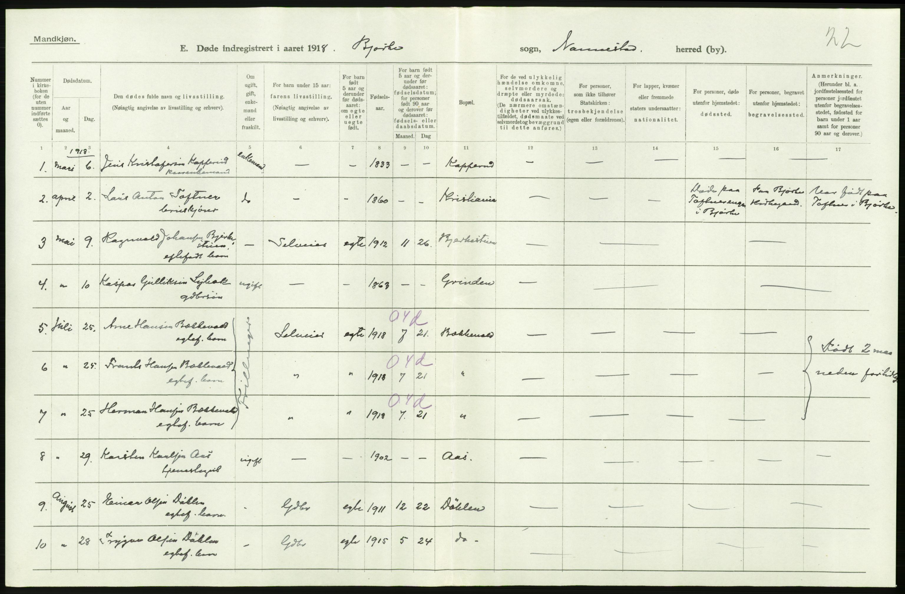 Statistisk sentralbyrå, Sosiodemografiske emner, Befolkning, AV/RA-S-2228/D/Df/Dfb/Dfbh/L0006: Akershus fylke: Døde. Bygder og byer., 1918, s. 334