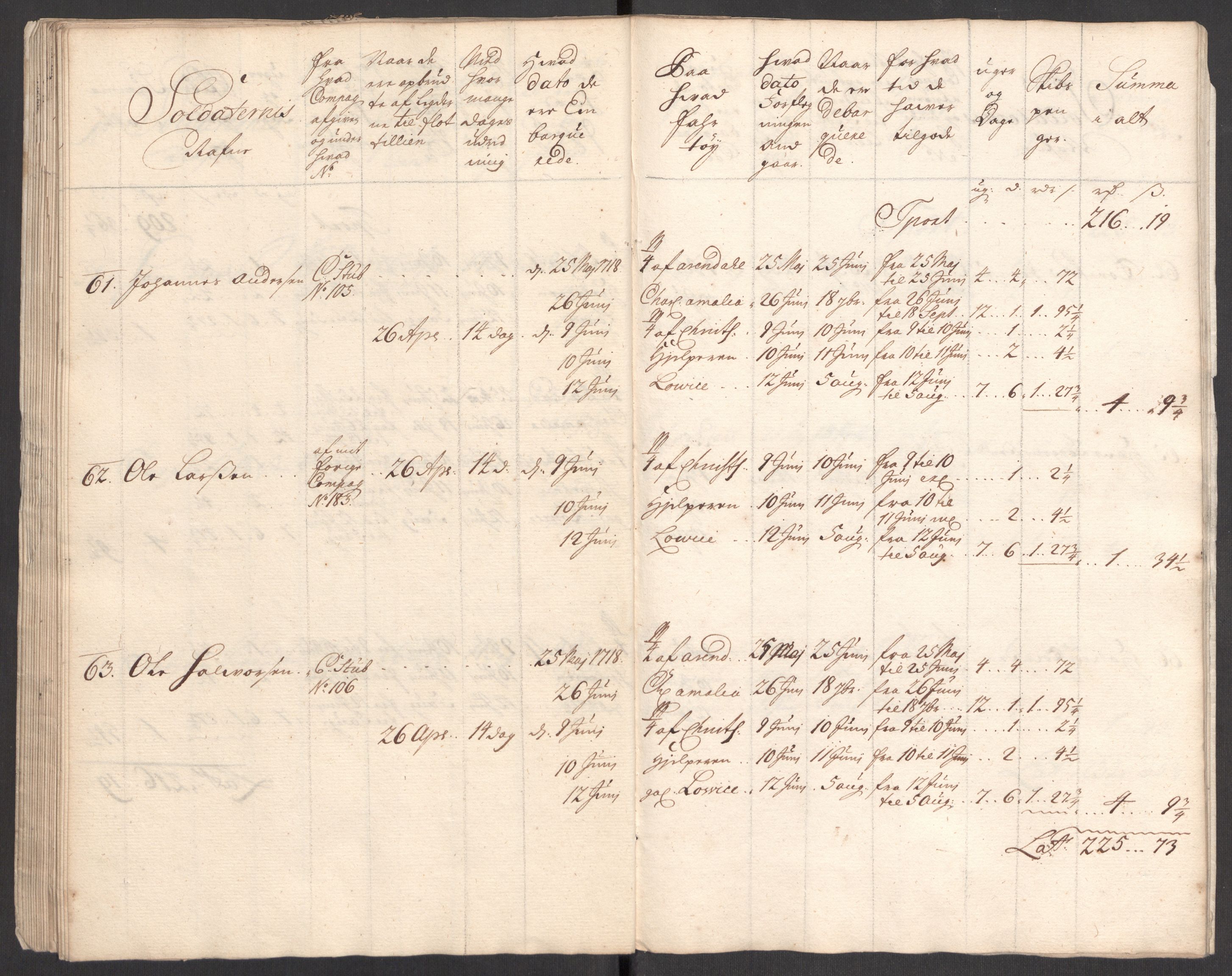 Kommanderende general (KG I) med Det norske krigsdirektorium, AV/RA-EA-5419/E/Eb/L0001: Ruller over noen kompanier som tjenestegjorde på flåten, 1712-1721, s. 339