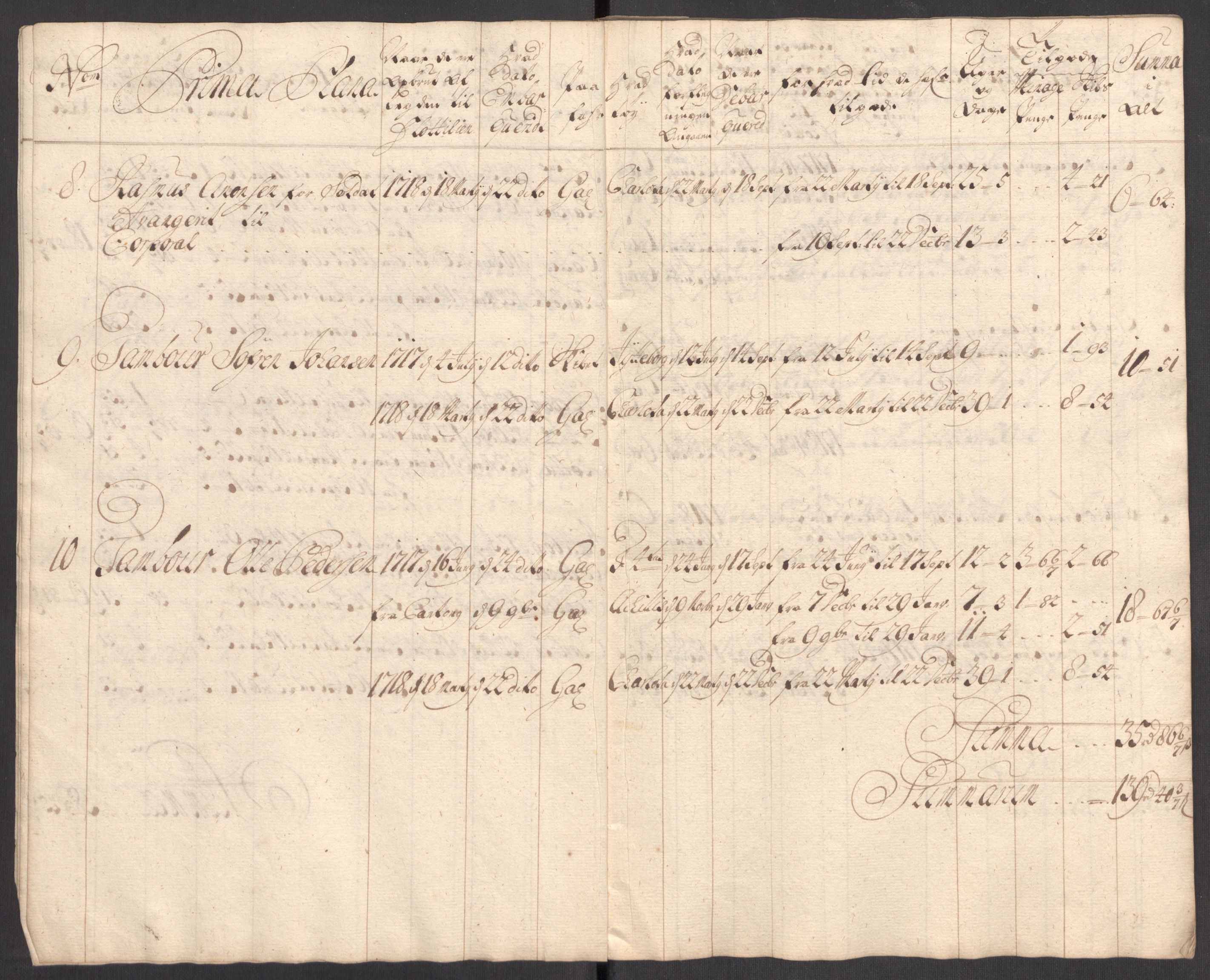 Kommanderende general (KG I) med Det norske krigsdirektorium, AV/RA-EA-5419/E/Eb/L0001: Ruller over noen kompanier som tjenestegjorde på flåten, 1712-1721, s. 357