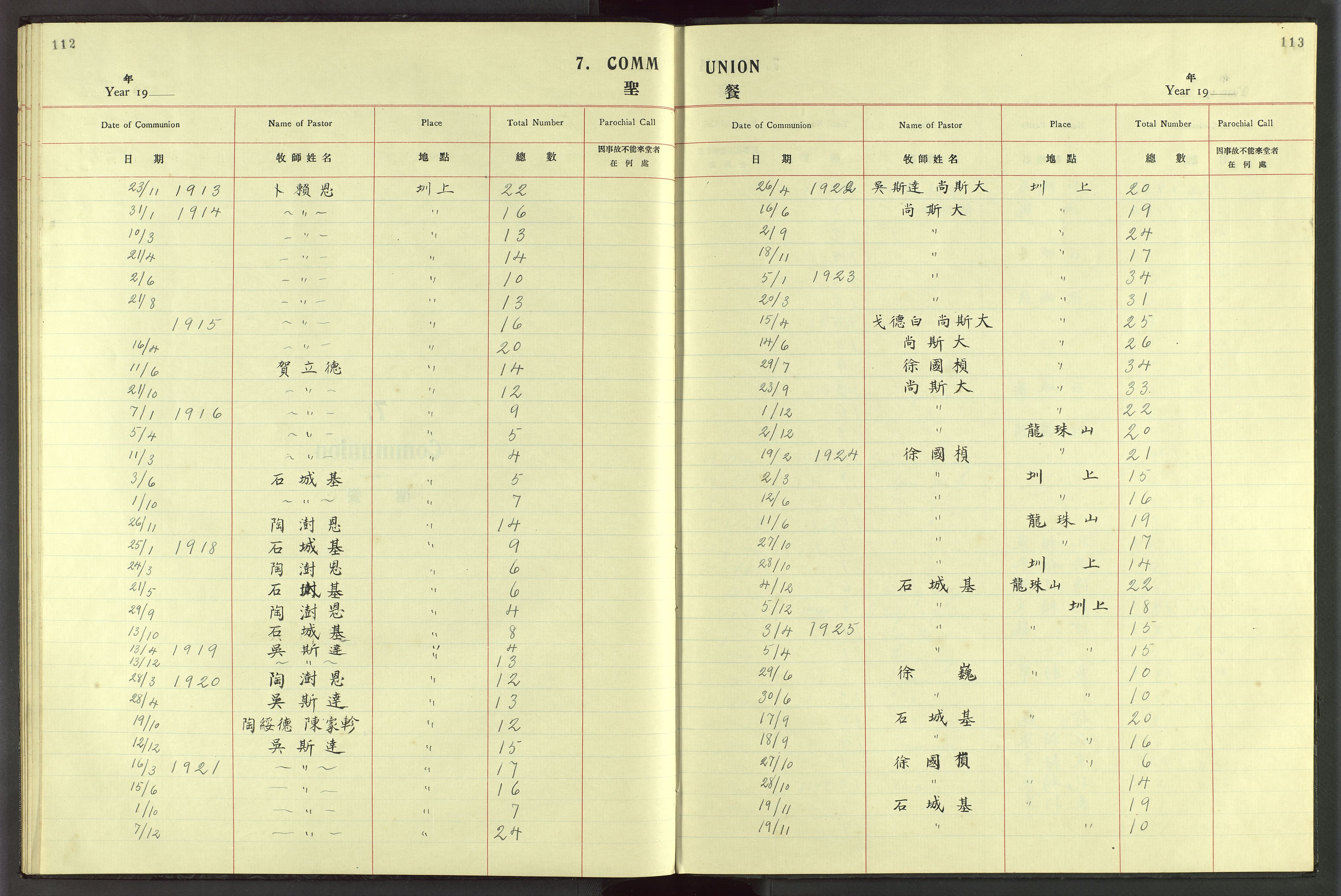 Det Norske Misjonsselskap - utland - Kina (Hunan), VID/MA-A-1065/Dm/L0050: Ministerialbok nr. 88, 1913-1947, s. 112-113