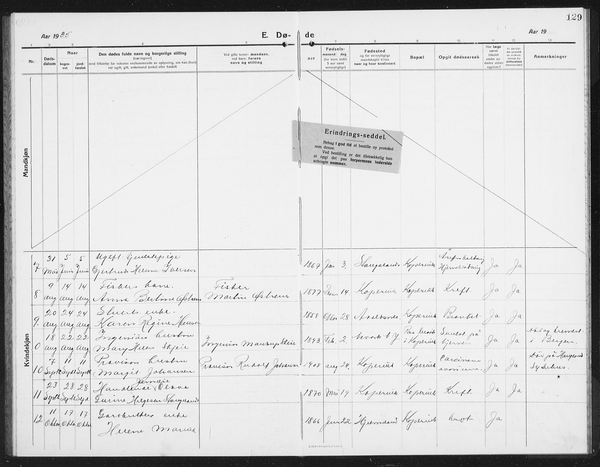 Kopervik sokneprestkontor, SAST/A-101850/H/Ha/Hab/L0006: Klokkerbok nr. B 6, 1918-1942, s. 129