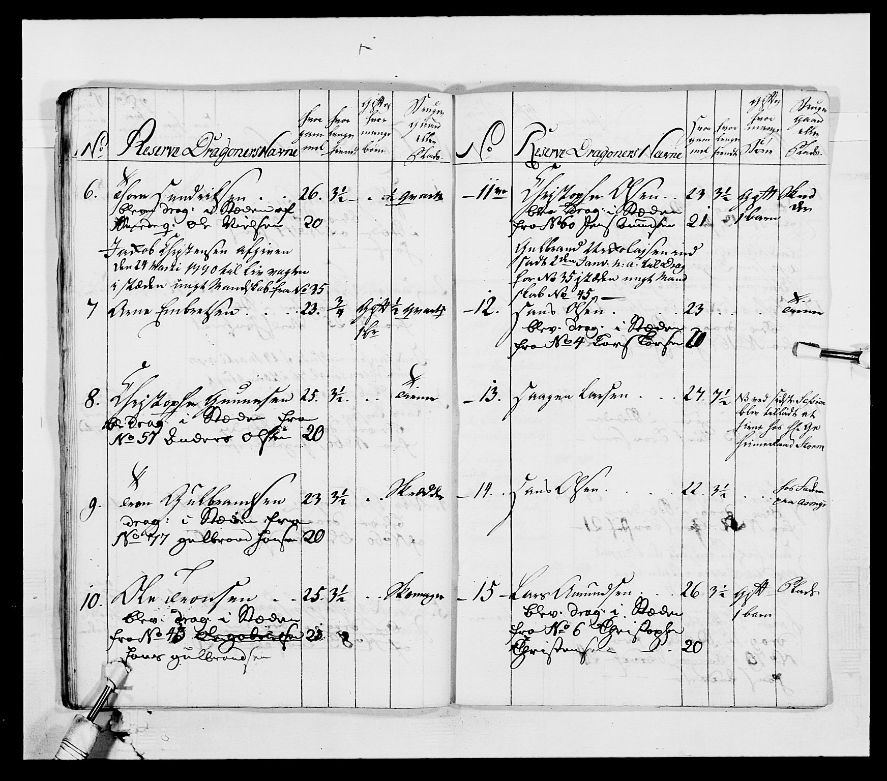 Generalitets- og kommissariatskollegiet, Det kongelige norske kommissariatskollegium, AV/RA-EA-5420/E/Eh/L0003: 1. Sønnafjelske dragonregiment, 1767-1812, s. 536
