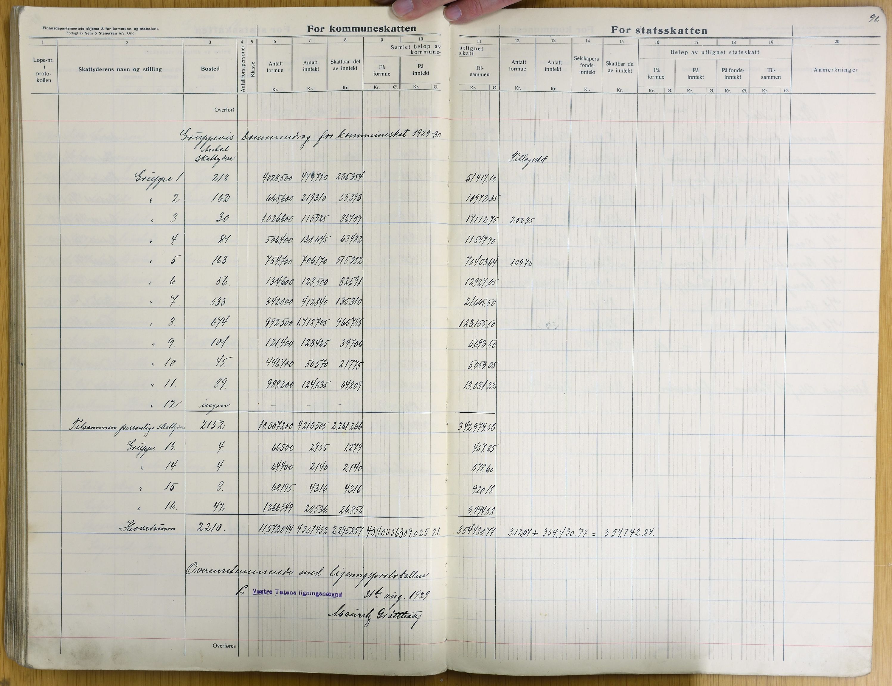 Vestre Toten kommunearkiv*, KVT/-/-/-: Avskrift av ligningsprotokollen for budsjettåret 1929-1930 for Vestre Toten skattedistrikt, 1929-1930