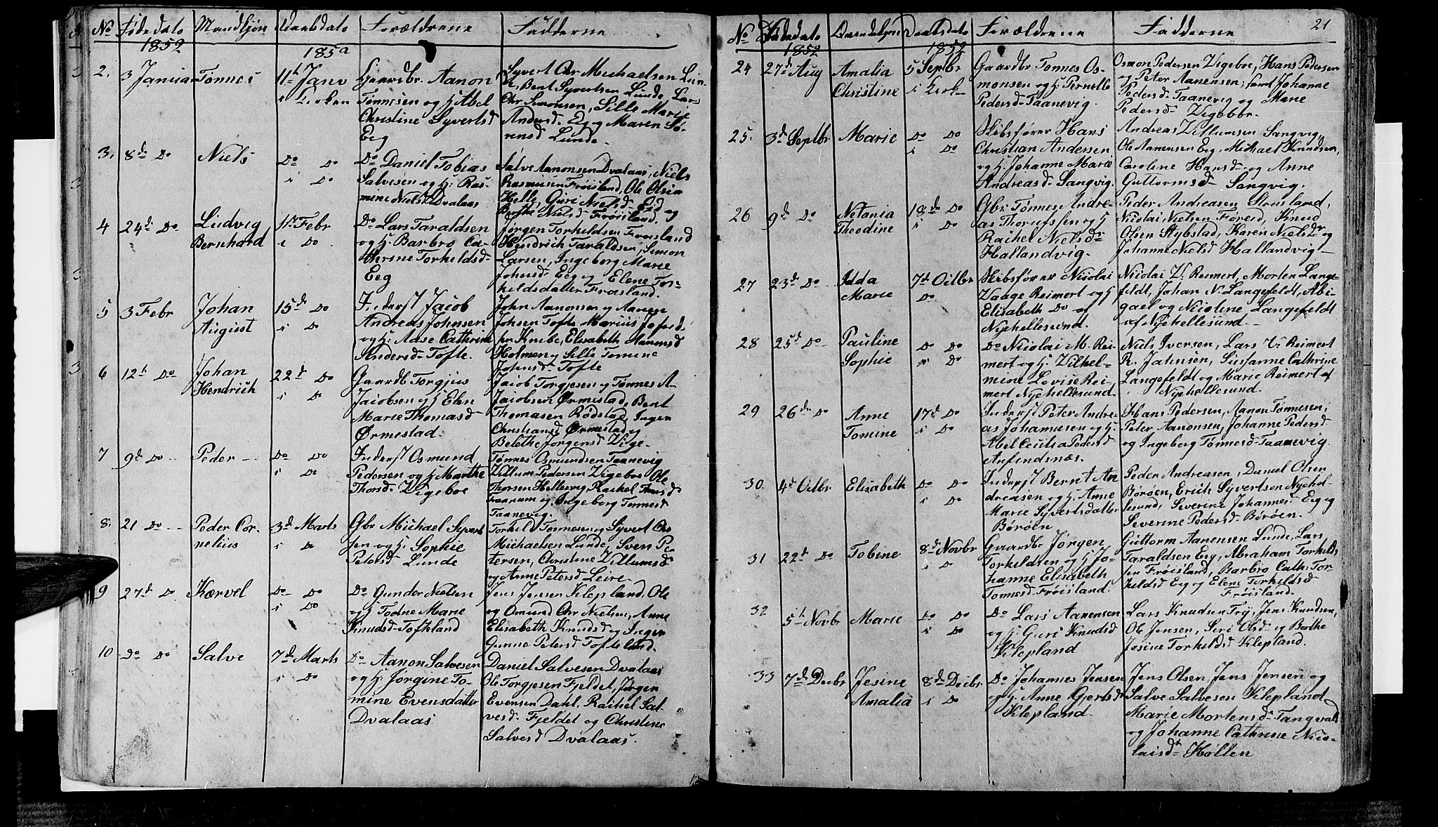 Søgne sokneprestkontor, AV/SAK-1111-0037/F/Fb/Fbb/L0003: Klokkerbok nr. B 3, 1848-1864, s. 21