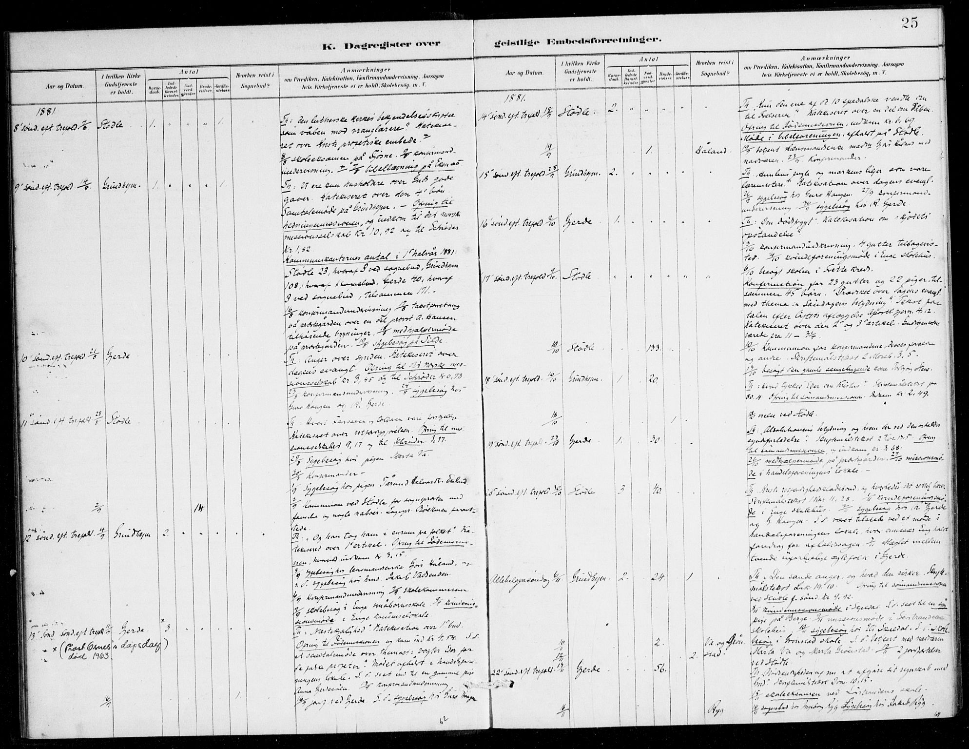 Etne sokneprestembete, AV/SAB-A-75001/H/Haa: Ministerialbok nr. E 1, 1879-1905, s. 25