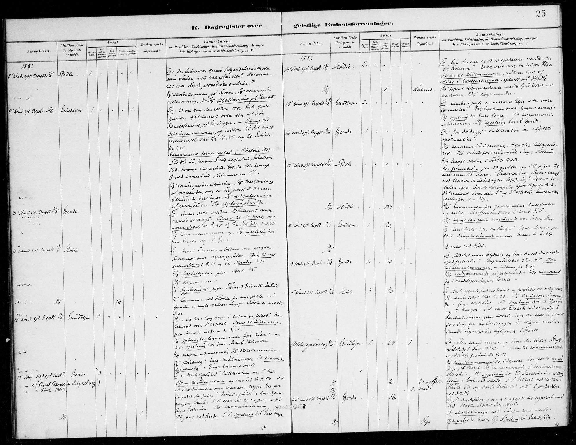 Etne sokneprestembete, SAB/A-75001/H/Haa: Ministerialbok nr. E 1, 1879-1905, s. 25