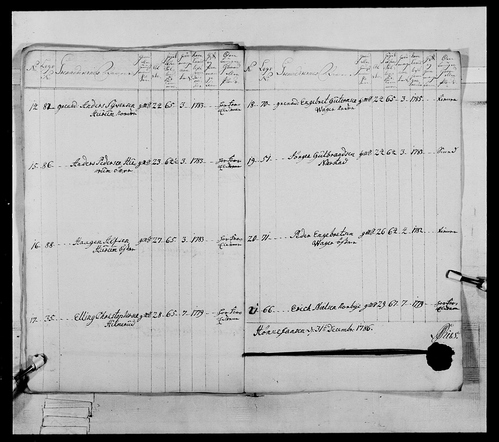 Generalitets- og kommissariatskollegiet, Det kongelige norske kommissariatskollegium, AV/RA-EA-5420/E/Eh/L0065: 2. Opplandske nasjonale infanteriregiment, 1786-1789, s. 25