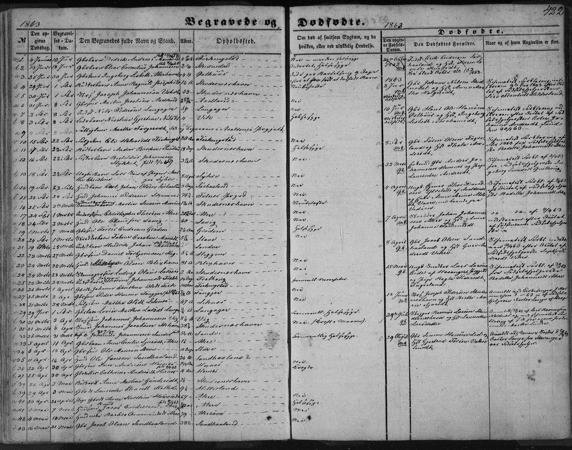 Skudenes sokneprestkontor, AV/SAST-A -101849/H/Ha/Haa/L0005: Ministerialbok nr. A 3.2, 1847-1863, s. 422