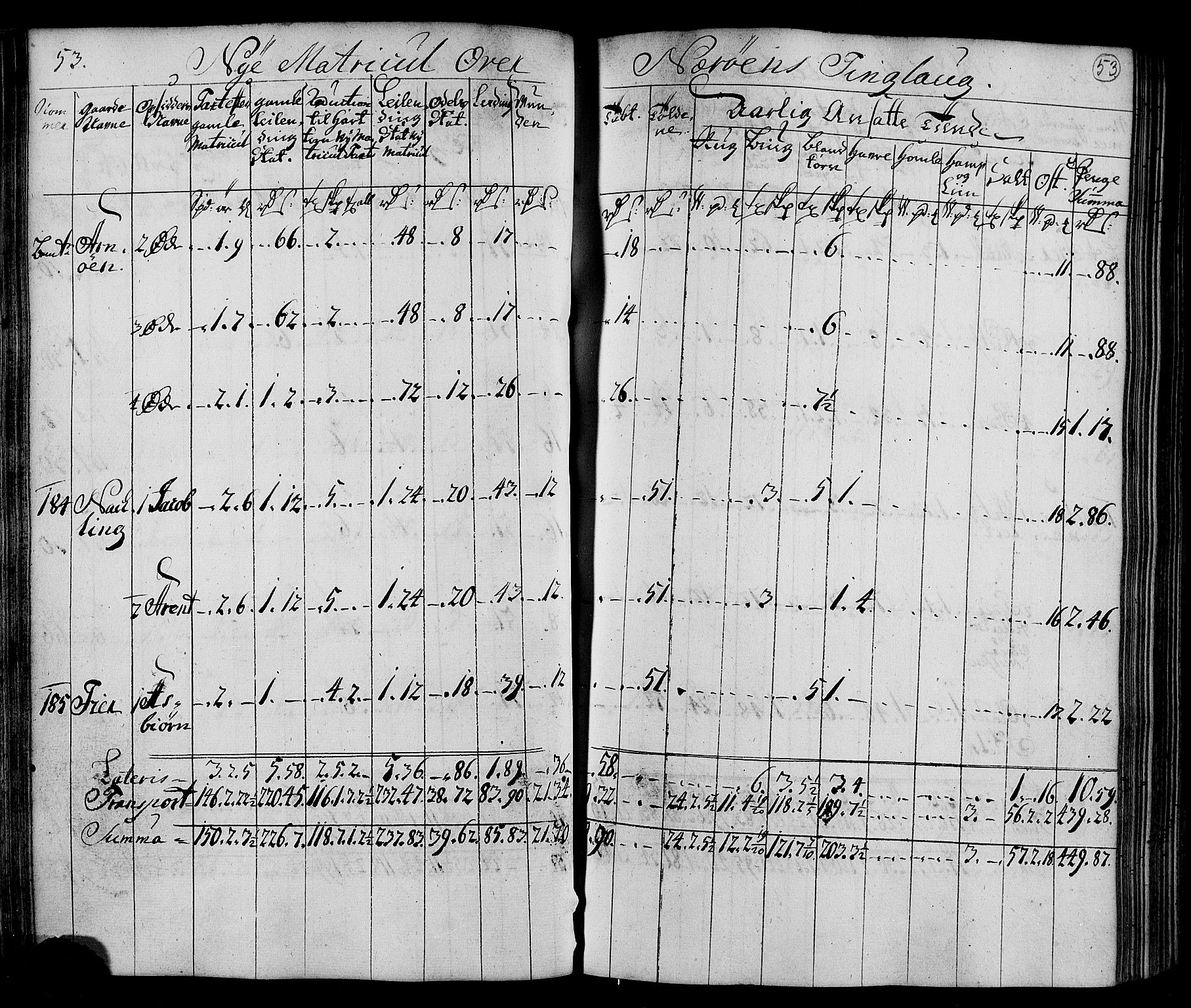 Rentekammeret inntil 1814, Realistisk ordnet avdeling, AV/RA-EA-4070/N/Nb/Nbf/L0169: Namdalen matrikkelprotokoll, 1723, s. 55