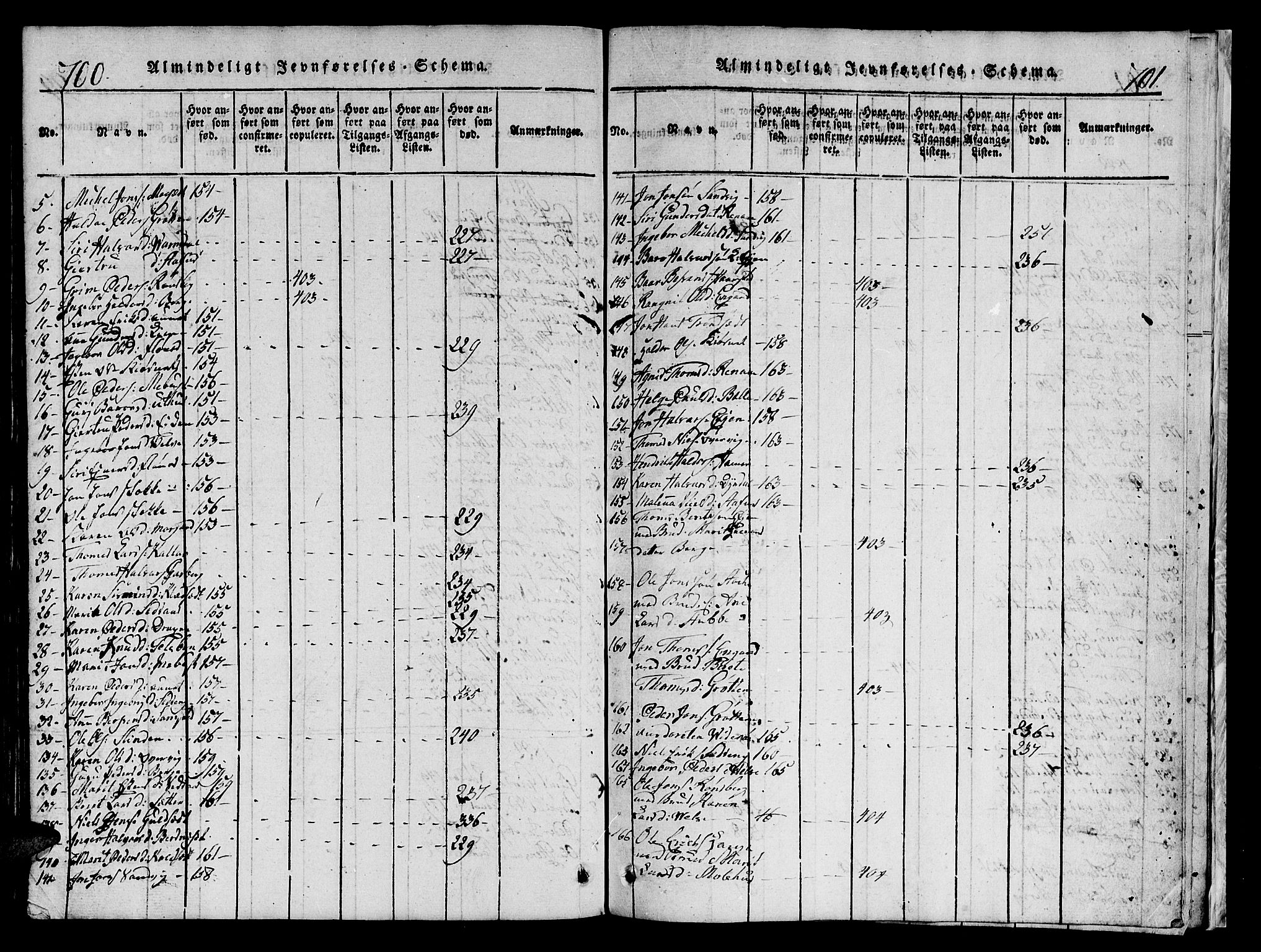 Ministerialprotokoller, klokkerbøker og fødselsregistre - Sør-Trøndelag, SAT/A-1456/695/L1152: Klokkerbok nr. 695C03, 1816-1831, s. 700-701