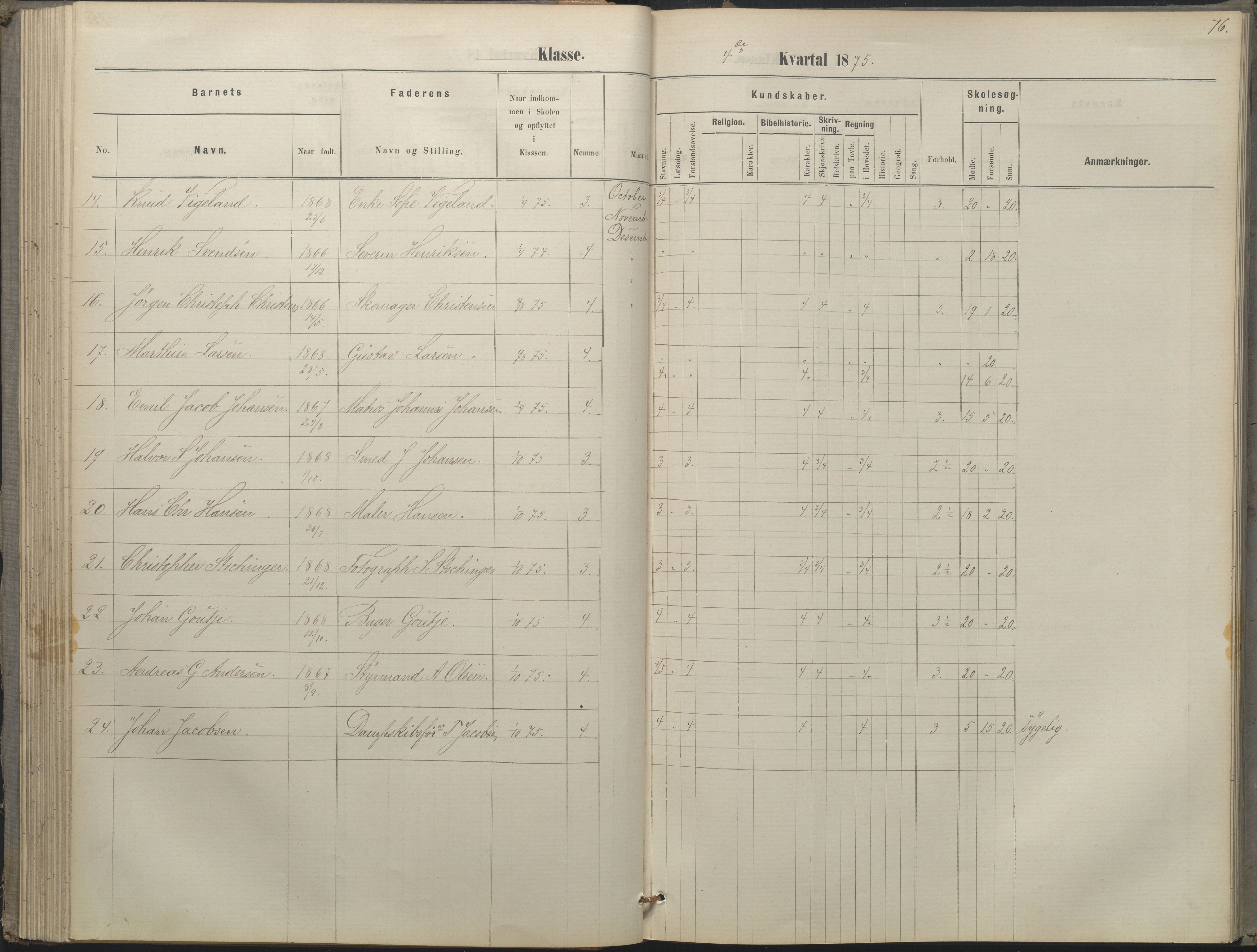 Arendal kommune, Katalog I, AAKS/KA0906-PK-I/07/L0052: Hovedbog forberedelsesklassen og 1. klasse, 1870-1882, s. 75