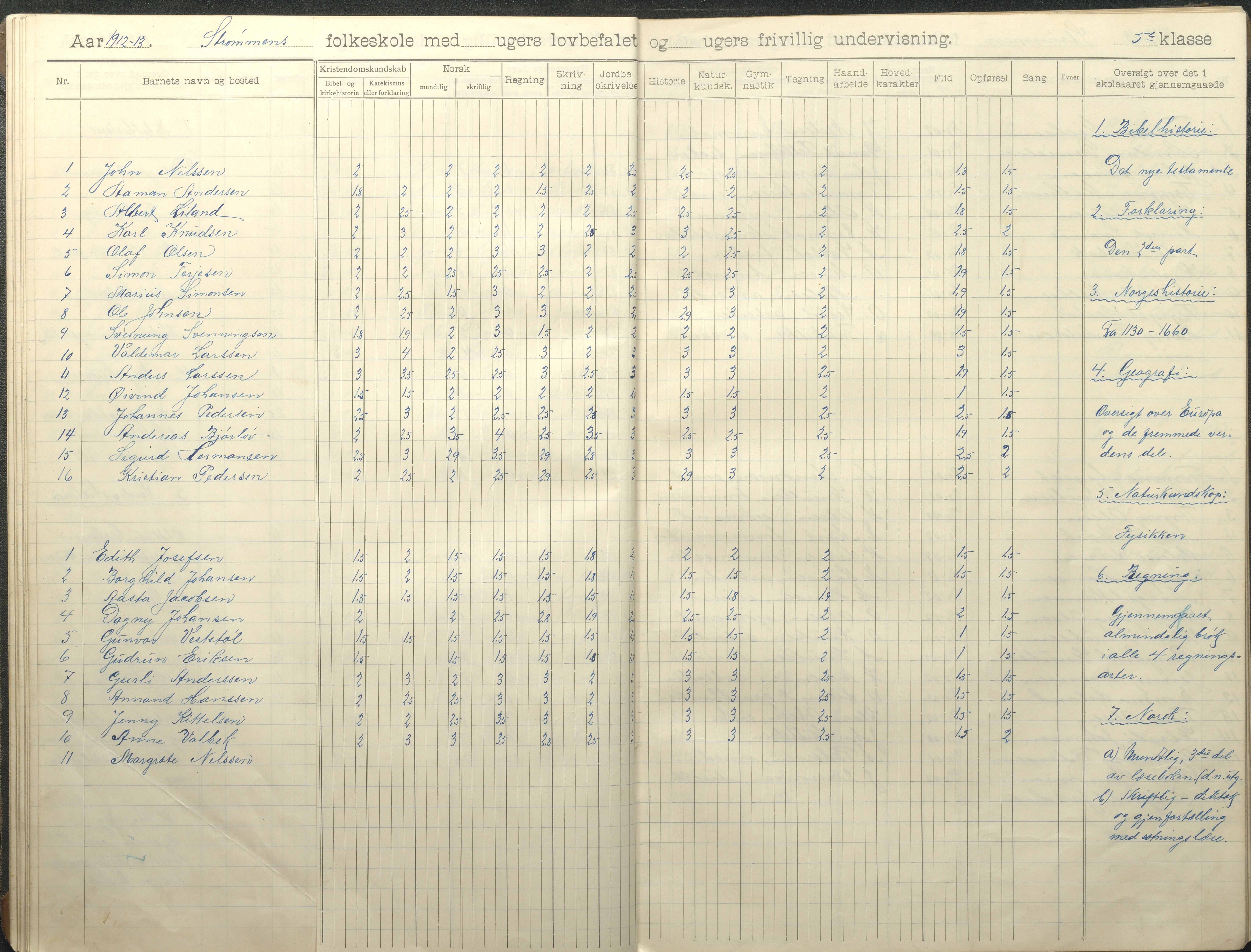 Øyestad kommune frem til 1979, AAKS/KA0920-PK/06/06G/L0011: Skoleprotokoll, 1910-1918