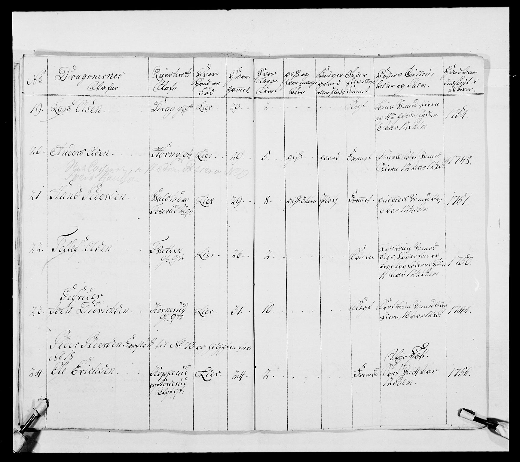 Kommanderende general (KG I) med Det norske krigsdirektorium, AV/RA-EA-5419/E/Ea/L0481: 4. Sønnafjelske dragonregiment, 1756-1765, s. 51