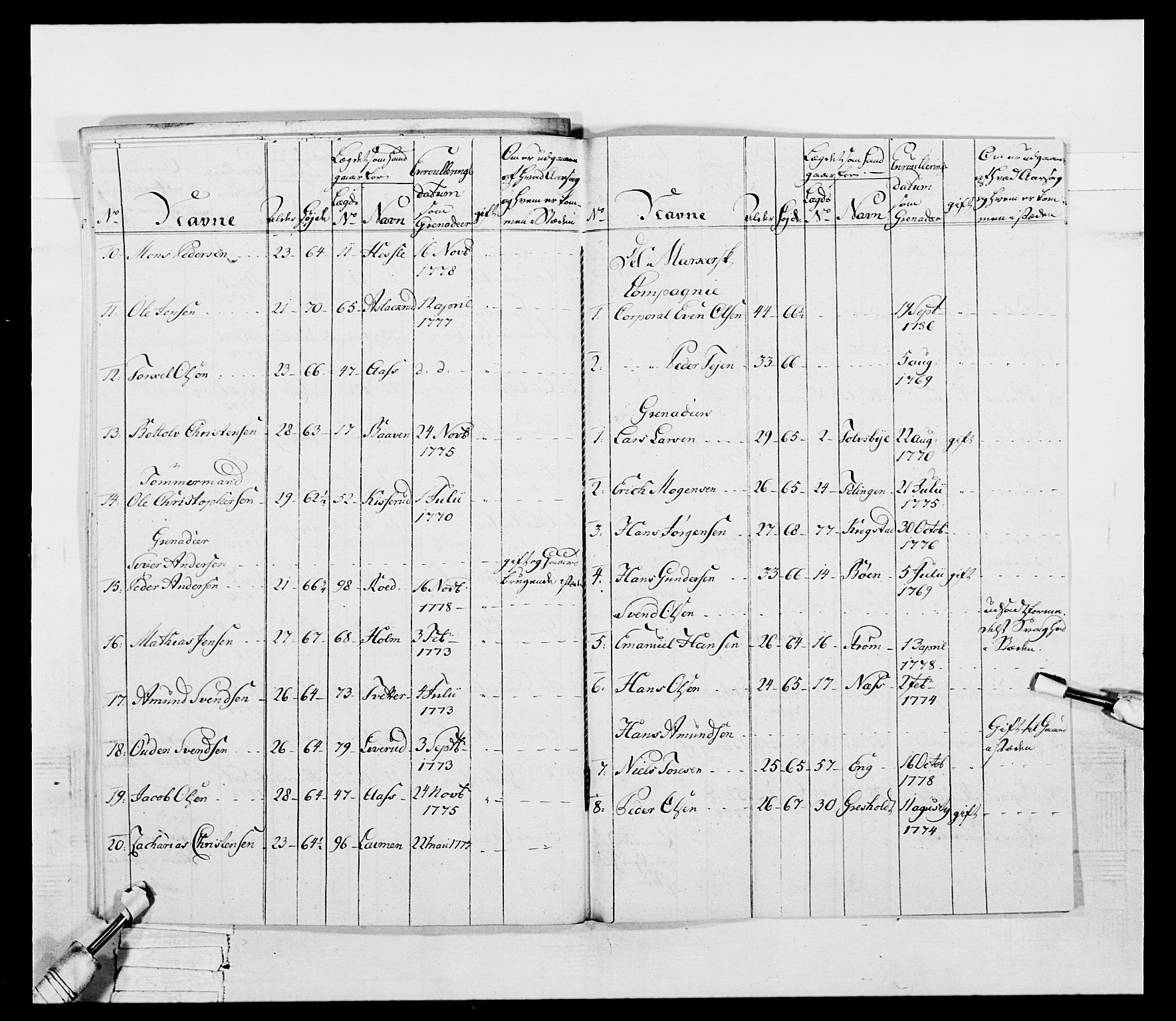 Generalitets- og kommissariatskollegiet, Det kongelige norske kommissariatskollegium, RA/EA-5420/E/Eh/L0052: 1. Smålenske nasjonale infanteriregiment, 1774-1789, s. 91