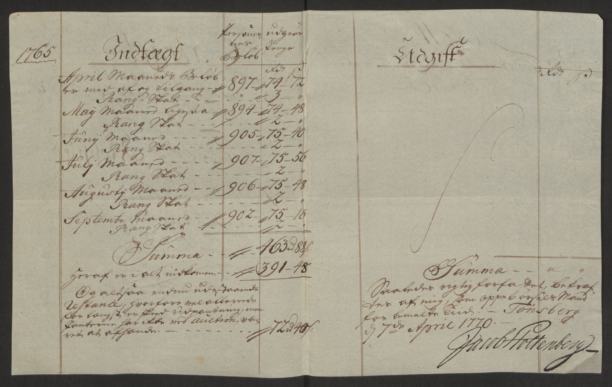 Rentekammeret inntil 1814, Reviderte regnskaper, Byregnskaper, AV/RA-EA-4066/R/Rh/L0162/0001: [H4] Kontribusjonsregnskap / Ekstraskatt, Tønsberg, 1762-1772, s. 194